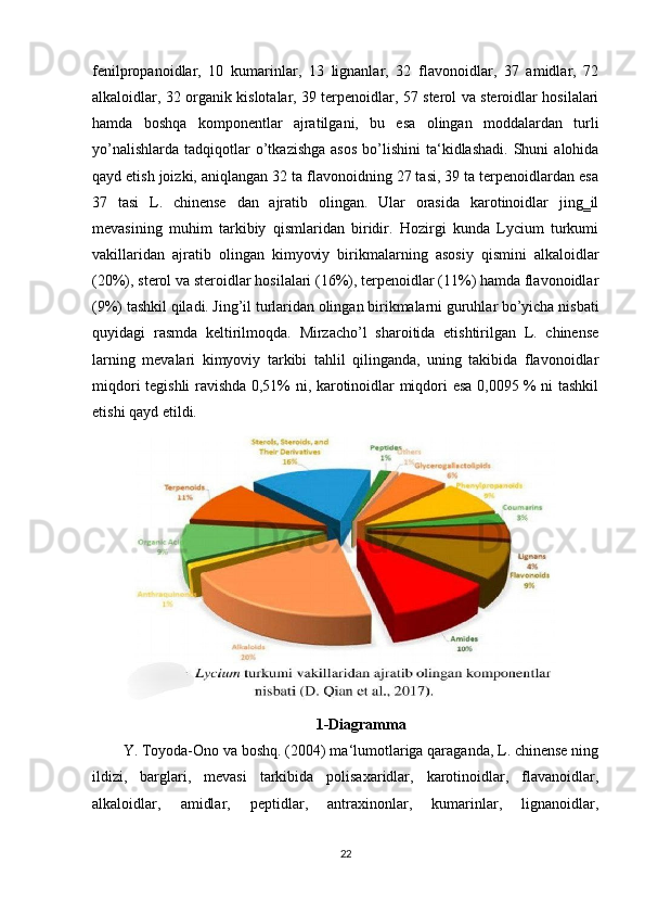 fenilpropanoidlar,   10   kumarinlar,   13   lignanlar,   32   flavonoidlar,   37   amidlar,   72
alkaloidlar, 32 organik kislotalar, 39 terpenoidlar, 57 sterol va steroidlar hosilalari
hamda   boshqa   komponentlar   ajratilgani,   bu   esa   olingan   moddalardan   turli
yo’nalishlarda   tadqiqotlar  o’tkazishga   asos   bo’lishini   ta‘kidlashadi.   Shuni   alohida
qayd etish joizki, aniqlangan 32 ta flavonoidning 27 tasi, 39 ta terpenoidlardan esa
37   tasi   L.   chinense   dan   ajratib   olingan.   Ular   orasida   karotinoidlar   jing‗il
mevasining   muhim   tarkibiy   qismlaridan   biridir.   Hozirgi   kunda   Lycium   turkumi
vakillaridan   ajratib   olingan   kimyoviy   birikmalarning   asosiy   qismini   alkaloidlar
(20%), sterol va steroidlar hosilalari (16%), terpenoidlar (11%) hamda flavonoidlar
(9%) tashkil qiladi. Jing’il turlaridan olingan birikmalarni guruhlar bo’yicha nisbati
quyidagi   rasmda   keltirilmoqda.   Mirzacho’l   sharoitida   etishtirilgan   L.   chinense
larning   mevalari   kimyoviy   tarkibi   tahlil   qilinganda,   uning   takibida   flavonoidlar
miqdori tegishli ravishda 0,51% ni, karotinoidlar miqdori esa 0,0095 % ni tashkil
etishi qayd etildi.
 
1-Diagramma
Y. Toyoda-Ono va boshq. (2004) ma‘lumotlariga qaraganda, L. chinense ning
ildizi,   barglari,   mevasi   tarkibida   polisaxaridlar,   karotinoidlar,   flavanoidlar,
alkaloidlar,   amidlar,   peptidlar,   antraxinonlar,   kumarinlar,   lignanoidlar,
22