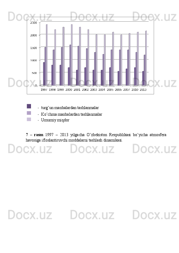  
- turg’un manbalardan tashlanmalar 
- Ko’chma manbalardan tashlanmalar 
- Umumiy miqdor 
 
7   –   rasm   1997   –   2013   yilgacha   O’zbekiston   Respublikasi   bo’yicha   atmosfera
havosiga ifloslantiruvchi moddalarni tashlash dinamikasi. 
 
 
 
  