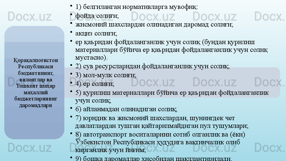 •
1) белгиланган нормативларга мувофиқ:
•
фойда солиғи;
•
жисмоний шахслардан олинадиган даромад солиғи;
•
акциз солиғи;
•
ер қаъридан фойдаланганлик учун солиқ (бундан қурилиш 
материаллари бўйича ер қаъридан фойдаланганлик учун солиқ 
мустасно).
•
2) сув ресурсларидан фойдаланганлик учун солиқ;
•
3) мол-мулк солиғи;
•
4) ер солиғи;
•
5) қурилиш материаллари бўйича ер қаъридан фойдаланганлик 
учун солиқ;
•
6) айланмадан олинадиган солиқ;
•
7) юридик ва жисмоний шахслардан, шунингдек чет 
давлатлардан тушган қайтарилмайдиган пул тушумлари;
•
8) автотранспорт воситаларини сотиб олганлик ва (ёки) 
Ўзбекистон Республикаси ҳудудига вақтинчалик олиб 
кирганлик учун йиғим;
•
9) бошқа даромадлар ҳисобидан шакллантирилади.Қорақалпоғистон 
Республикаси 
бюджетининг, 
вилоятлар ва 
Тошкент шаҳар 
маҳаллий 
бюджетларининг 
даромадлари   