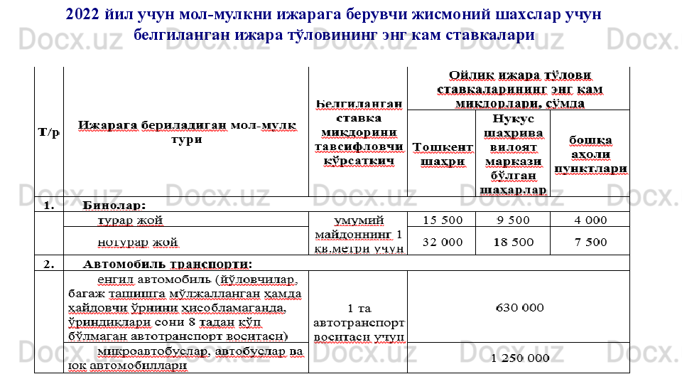 2022 йил учун мол-мулкни ижарага берувчи жисмоний шахслар учун 
белгиланган ижара тўловининг энг кам ставкалари 