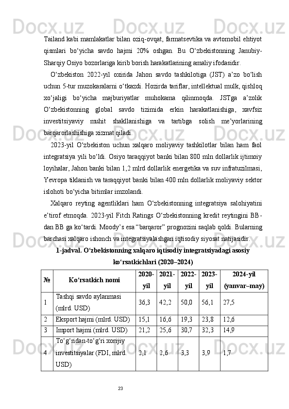 23Tailand kabi mamlakatlar bilan oziq-ovqat, farmatsevtika va avtomobil ehtiyot
qismlari   bo‘yicha   savdo   hajmi   20%   oshgan.   Bu   O‘zbekistonning   Janubiy-
Sharqiy Osiyo bozorlariga kirib borish harakatlarining amaliy ifodasidir.
O‘zbekiston   2022-yil   oxirida   Jahon   savdo   tashkilotiga   (JST)   a’zo   bo‘lish
uchun 5-tur muzokaralarni o‘tkazdi. Hozirda tariflar, intellektual mulk, qishloq
xo‘jaligi   bo‘yicha   majburiyatlar   muhokama   qilinmoqda.   JSTga   a’zolik
O‘zbekistonning   global   savdo   tizimida   erkin   harakatlanishiga,   xavfsiz
investitsiyaviy   muhit   shakllanishiga   va   tartibga   solish   me’yorlarining
barqarorlashishiga xizmat qiladi.
2023-yil   O‘zbekiston   uchun   xalqaro   moliyaviy   tashkilotlar   bilan   ham   faol
integratsiya yili bo‘ldi. Osiyo taraqqiyot banki bilan 800 mln dollarlik ijtimoiy
loyihalar, Jahon banki bilan 1,2 mlrd dollarlik energetika va suv infratuzilmasi,
Yevropa tiklanish va taraqqiyot banki bilan 400 mln dollarlik moliyaviy sektor
islohoti bo‘yicha bitimlar imzolandi.
Xalqaro   reyting   agentliklari   ham   O‘zbekistonning   integratsiya   salohiyatini
e’tirof   etmoqda.   2023-yil   Fitch   Ratings   O‘zbekistonning   kredit   reytingini   BB-
dan BB ga ko‘tardi. Moody’s esa “barqaror” prognozini saqlab qoldi. Bularning
barchasi xalqaro ishonch va integratsiyalashgan iqtisodiy siyosat natijasidir.
1-jadval. O‘zbekistonning xalqaro iqtisodiy integratsiyadagi asosiy
ko‘rsatkichlari (2020–2024)
№ Ko‘rsatkich nomi 2020-
yil 2021-
yil 2022-
yil 2023-
yil 2024-yil
(yanvar–may)
1 Tashqi savdo aylanmasi 
(mlrd. USD) 36,3 42,2 50,0 56,1 27,5
2 Eksport hajmi (mlrd. USD) 15,1 16,6 19,3 23,8 12,6
3 Import hajmi (mlrd. USD) 21,2 25,6 30,7 32,3 14,9
4 To‘g‘ridan-to‘g‘ri xorijiy 
investitsiyalar (FDI, mlrd. 
USD) 2,1 2,6 3,3 3,9 1,7 