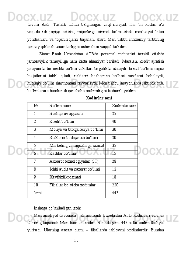 11davom   etadi.   Tushlik   uchun   belgilangan   vaqt   mavjud.   Har   bir   xodim   o‘z
vaqtida   ish   joyiga   kelishi,   mijozlarga   xizmat   ko‘rsatishda   mas’uliyat   bilan
yondashishi   va   topshiriqlarni   bajarishi   shart.   Men   ushbu   intizomiy   tartibning
qanday qilib ish unumdorligini oshirishini yaqqol ko‘rdim.
    Ziraat   Bank   Uzbekistan   ATB da   personal   mehnatini   tashkil   etishda
jamoaviylik   tamoyiliga   ham   katta   ahamiyat   beriladi.   Masalan,   kredit   ajratish
jarayonida  bir  nechta  bo‘lim  vakillari  birgalikda ishlaydi:  kredit  bo‘limi  mijoz
hujjatlarini   tahlil   qiladi,   risklarni   boshqarish   bo‘limi   xavflarni   baholaydi,
huquqiy bo‘lim shartnomani tayyorlaydi. Men ushbu jarayonlarda ishtirok etib,
bo‘limlararo hamkorlik qanchalik muhimligini tushunib yetdim.
Xodimlar soni
№ Bo‘lim nomi Xodimlar soni
1 Boshqaruv apparati 25
2 Kredit bo‘limi 40
3 Moliya va buxgalteriya bo‘limi 30
4 Risklarni boshqarish bo‘limi 20
5 Marketing va mijozlarga xizmat 35
6 Kadrlar bo‘limi 15
7 Axborot texnologiyalari (IT) 28
8 Ichki audit va nazorat bo‘limi 12
9 Xavfsizlik xizmati 18
10 Filiallar bo‘yicha xodimlar 220
Jami 443
Inshoga qo‘shiladigan izoh:
Men amaliyot  davomida      Ziraat  Bank  Uzbekistan   ATB   xodimlari  soni  va
ularning taqsimoti bilan ham tanishdim. Bankda jami 443 nafar xodim faoliyat
yuritadi.   Ularning   asosiy   qismi   –   filiallarda   ishlovchi   xodimlardir.   Bundan 