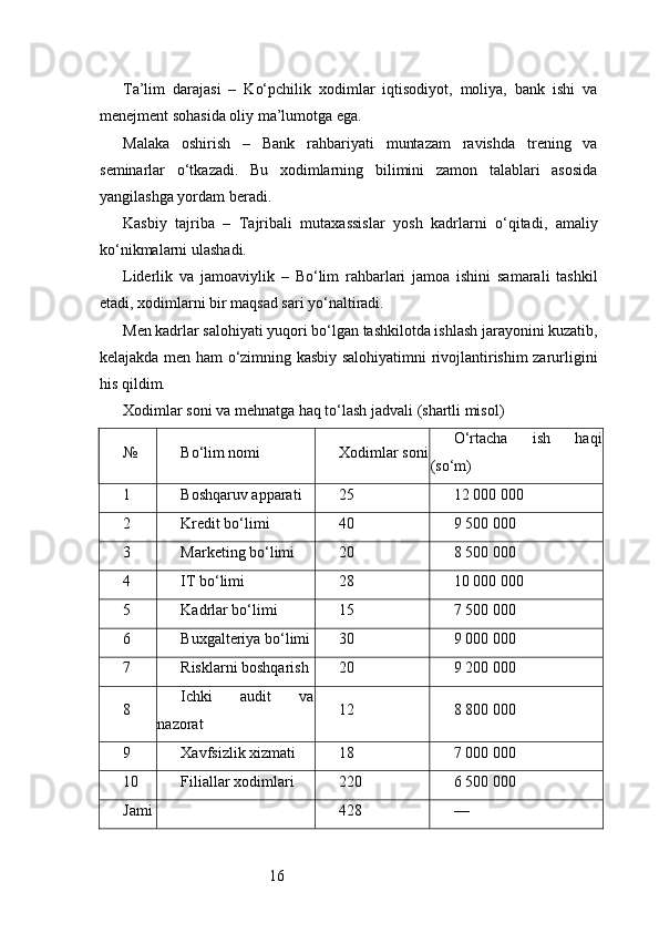 16Ta’lim   darajasi   –   Ko‘pchilik   xodimlar   iqtisodiyot,   moliya,   bank   ishi   va
menejment sohasida oliy ma’lumotga ega.
Malaka   oshirish   –   Bank   rahbariyati   muntazam   ravishda   trening   va
seminarlar   o‘tkazadi.   Bu   xodimlarning   bilimini   zamon   talablari   asosida
yangilashga yordam beradi.
Kasbiy   tajriba   –   Tajribali   mutaxassislar   yosh   kadrlarni   o‘qitadi,   amaliy
ko‘nikmalarni ulashadi.
Liderlik   va   jamoaviylik   –   Bo‘lim   rahbarlari   jamoa   ishini   samarali   tashkil
etadi, xodimlarni bir maqsad sari yo‘naltiradi.
Men kadrlar salohiyati yuqori bo‘lgan tashkilotda ishlash jarayonini kuzatib,
kelajakda men ham o‘zimning kasbiy salohiyatimni rivojlantirishim zarurligini
his qildim.
Xodimlar soni va mehnatga haq to‘lash jadvali (shartli misol)
№ Bo‘lim nomi Xodimlar soni O‘rtacha   ish   haqi
(so‘m)
1 Boshqaruv apparati 25 12 000 000
2 Kredit bo‘limi 40 9 500 000
3 Marketing bo‘limi 20 8 500 000
4 IT bo‘limi 28 10 000 000
5 Kadrlar bo‘limi 15 7 500 000
6 Buxgalteriya bo‘limi 30 9 000 000
7 Risklarni boshqarish 20 9 200 000
8 Ichki   audit   va
nazorat 12 8 800 000
9 Xavfsizlik xizmati 18 7 000 000
10 Filiallar xodimlari 220 6 500 000
Jami 428 — 