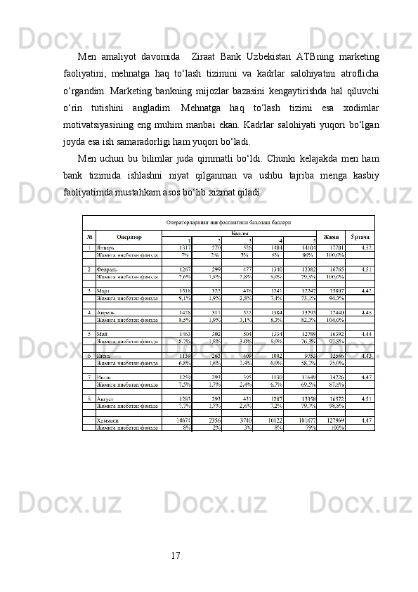 17Men   amaliyot   davomida     Ziraat   Bank   Uzbekistan   ATB ning   marketing
faoliyatini,   mehnatga   haq   to‘lash   tizimini   va   kadrlar   salohiyatini   atroflicha
o‘rgandim.   Marketing   bankning   mijozlar   bazasini   kengaytirishda   hal   qiluvchi
o‘rin   tutishini   angladim.   Mehnatga   haq   to‘lash   tizimi   esa   xodimlar
motivatsiyasining   eng   muhim   manbai   ekan.   Kadrlar   salohiyati   yuqori   bo‘lgan
joyda esa ish samaradorligi ham yuqori bo‘ladi.
Men   uchun   bu   bilimlar   juda   qimmatli   bo‘ldi.   Chunki   kelajakda   men   ham
bank   tizimida   ishlashni   niyat   qilganman   va   ushbu   tajriba   menga   kasbiy
faoliyatimda mustahkam asos bo‘lib xizmat qiladi. 