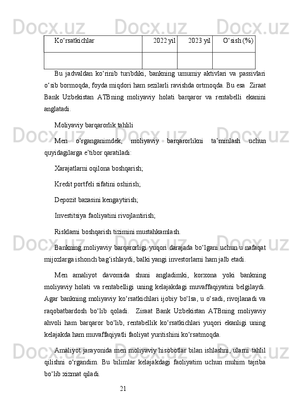 21Ko‘rsatkichlar 2022 yil 2023 yil O‘sish (%)
Bu   jadvaldan   ko‘rinib   turibdiki,   bankning   umumiy   aktivlari   va   passivlari
o‘sib bormoqda, foyda miqdori ham sezilarli ravishda ortmoqda. Bu esa    Ziraat
Bank   Uzbekistan   ATB ning   moliyaviy   holati   barqaror   va   rentabelli   ekanini
anglatadi.
Moliyaviy barqarorlik tahlili
Men   o‘rganganimdek,   moliyaviy   barqarorlikni   ta’minlash   uchun
quyidagilarga e’tibor qaratiladi:
Xarajatlarni oqilona boshqarish;
Kredit portfeli sifatini oshirish;
Depozit bazasini kengaytirish;
Investitsiya faoliyatini rivojlantirish;
Risklarni boshqarish tizimini mustahkamlash.
Bankning moliyaviy barqarorligi yuqori  darajada bo‘lgani  uchun u nafaqat
mijozlarga ishonch bag‘ishlaydi, balki yangi investorlarni ham jalb etadi.
Men   amaliyot   davomida   shuni   angladimki,   korxona   yoki   bankning
moliyaviy   holati   va   rentabelligi   uning   kelajakdagi   muvaffaqiyatini   belgilaydi.
Agar bankning moliyaviy ko‘rsatkichlari ijobiy bo‘lsa, u o‘sadi, rivojlanadi  va
raqobatbardosh   bo‘lib   qoladi.     Ziraat   Bank   Uzbekistan   ATB ning   moliyaviy
ahvoli   ham   barqaror   bo‘lib,   rentabellik   ko‘rsatkichlari   yuqori   ekanligi   uning
kelajakda ham muvaffaqiyatli faoliyat yuritishini ko‘rsatmoqda.
Amaliyot jarayonida men moliyaviy hisobotlar bilan ishlashni, ularni tahlil
qilishni   o‘rgandim.   Bu   bilimlar   kelajakdagi   faoliyatim   uchun   muhim   tajriba
bo‘lib xizmat qiladi. 