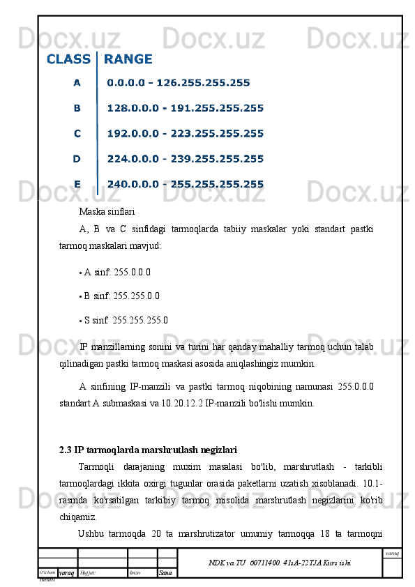 O’lcha m
mm m varaq Hujjat: Imzo
Sana  varaq
NDK va TU  60711400 .   41sA -2 2 TJA  Kurs ishiMaska sinflari
A,   B   va   C   sinfidagi   tarmoqlarda   tabiiy   maskalar   yoki   standart   pastki
tarmoq maskalari mavjud:
 A sinf: 255.0.0.0
 B sinf: 255.255.0.0
 S sinf: 255.255.255.0
IP manzillarning sonini va turini har qanday mahalliy tarmoq uchun talab
qilinadigan pastki tarmoq maskasi asosida aniqlashingiz mumkin.
A   sinfining   IP-manzili   va   pastki   tarmoq   niqobining   namunasi   255.0.0.0
standart A submaskasi va 10.20.12.2 IP-manzili bo'lishi mumkin.
2.3 IP tarmoqlarda marshrutlash negizlari
Tarmoqli   darajaning   muxim   masalasi   bo'lib,   marshrutlash   -   tarkibli
tarmoqlardagi   ikkita   oxirgi   tugunlar   orasida   paketlarni   uzatish   xisoblanadi.   10.1-
rasmda   ko'rsatilgan   tarkibiy   tarmoq   misolida   marshrutlash   negizlarini   ko'rib
chiqamiz.
Ushbu   tarmoqda   20   ta   marshrutizator   umumiy   tarmoqqa   18   ta   tarmoqni 