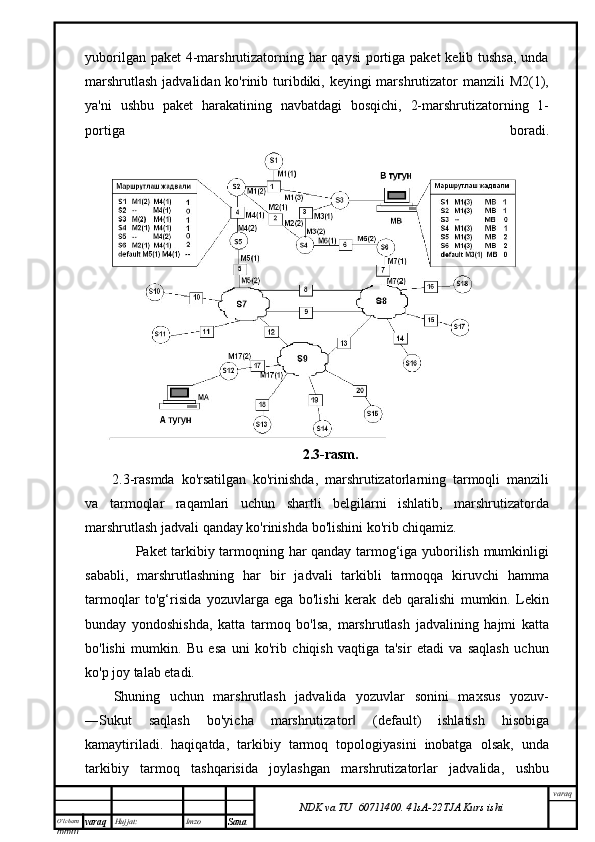 O’lcha m
mm m varaq Hujjat: Imzo
Sana  varaq
NDK va TU  60711400 .   41sA -2 2 TJA  Kurs ishiyuborilgan paket  4-marshrutizatorning har qaysi  portiga paket  kelib tushsa, unda
marshrutlash  jadvalidan ko'rinib turibdiki, keyingi  marshrutizator  manzili M2(1),
ya'ni   ushbu   paket   harakatining   navbatdagi   bosqichi,   2-marshrutizatorning   1-
portiga   boradi.
2.3-rasm.
2.3-rasmda   ko'rsatilgan   ko'rinishda,   marshrutizatorlarning   tarmoqli   manzili
va   tarmoqlar   raqamlari   uchun   shartli   belgilarni   ishlatib,   marshrutizatorda
marshrutlash jadvali qanday ko'rinishda bo'lishini ko'rib chiqamiz.
          Paket tarkibiy tarmoqning har qanday tarmog‘iga yuborilish mumkinligi
sababli,   marshrutlashning   har   bir   jadvali   tarkibli   tarmoqqa   kiruvchi   hamma
tarmoqlar   to'g‘risida   yozuvlarga   ega   bo'lishi   kerak   deb   qaralishi   mumkin.   Lekin
bunday   yondoshishda,   katta   tarmoq   bo'lsa,   marshrutlash   jadvalining   hajmi   katta
bo'lishi   mumkin.   Bu   esa   uni   ko'rib   chiqish   vaqtiga   ta'sir   etadi   va   saqlash   uchun
ko'p joy talab etadi.
Shuning   uchun   marshrutlash   jadvalida   yozuvlar   sonini   maxsus   yozuv-
―Sukut   saqlash   bo'yicha   marshrutizator   (default)   ishlatish   hisobiga‖
kamaytiriladi.   haqiqatda,   tarkibiy   tarmoq   topologiyasini   inobatga   olsak,   unda
tarkibiy   tarmoq   tashqarisida   joylashgan   marshrutizatorlar   jadvalida,   ushbu 