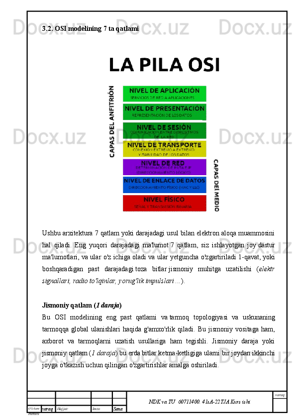 O’lcha m
mm m varaq Hujjat: Imzo
Sana  varaq
NDK va TU  60711400 .   41sA -2 2 TJA  Kurs ishi3.2.  OSI modelining 7 ta qatlami
Ushbu arxitektura 7 qatlam yoki darajadagi usul bilan elektron aloqa muammosini
hal   qiladi.   Eng   yuqori   darajadagi   ma'lumot   7   qatlam ,   siz   ishlayotgan   joy   dastur
ma'lumotlari , va ular o'z ichiga oladi va ular yetguncha o'zgartiriladi   1-qavat,   yoki
boshqaradigan   past   darajadagi   toza   bitlar   jismoniy   muhitga   uzatilishi   ( elektr
signallari, radio to'lqinlar, yorug'lik impulslari ... ).
Jismoniy qatlam ( 1 daraja )
Bu   OSI   modelining   eng   past   qatlami   va   tarmoq   topologiyasi   va   uskunaning
tarmoqqa   global   ulanishlari   haqida   g'amxo'rlik  qiladi .  Bu   jismoniy   vositaga   ham,
axborot   va   tarmoqlarni   uzatish   usullariga   ham   tegishli.   Jismoniy   daraja   yoki
jismoniy qatlam ( 1 daraja ) bu erda bitlar ketma-ketligiga ularni bir joydan ikkinchi
joyga o'tkazish uchun qilingan o'zgartirishlar amalga oshiriladi. 