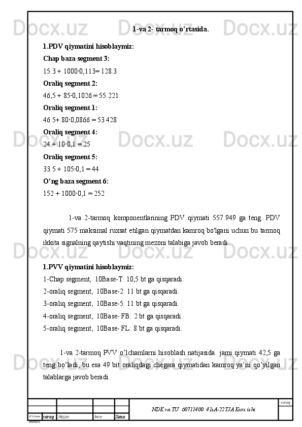 O’lcha m
mm m varaq Hujjat: Imzo
Sana  varaq
NDK va TU  60711400 .   41sA -2 2 TJA  Kurs ishi1-va 2- tarmoq o’rtasida.
1.PDV qiymatini hisoblaymiz:
Chap baza segment 3:
15.3 + 1000∙0,113= 128.3
Oraliq segment 2:
46,5 + 85∙0,1026 = 55.221
Oraliq segment 1:
46.5+ 80∙0,0866 = 53.428
Oraliq segment 4:
24 + 10∙0,1 = 25
Oraliq segment 5:
33.5 + 105∙0,1 = 44
O’ng baza segment 6:
152 + 1000∙0,1 = 252
                1-va   2-tarmoq   komponentlarining   PDV   qiymati   557.949   ga   teng.   PDV
qiymati 575 maksimal ruxsat etilgan qiymatdan kamroq bo'lgani uchun bu tarmoq
ikkita signalning qaytishi vaqtining mezoni talabiga javob beradi.
1.PVV qiymatini hisoblaymiz:
1-Chap segment,  10Base-T: 10,5 bt ga qisqaradi.
2-oraliq segment,  10Base-2: 11 bt ga qisqaradi.
3-oraliq segment,  10Base-5: 11 bt ga qisqaradi.
4-oraliq segment,  10Base- FB: 2 bt ga qisqaradi.
5-oraliq segment,  10Base- FL: 8 bt ga qisqaradi.
              1-va 2-tarmoq PVV o’lchamlarni hisoblash natijasida   jami qiymati 42,5 ga
teng bo’ladi, bu esa 49 bit oraliqdagi chegara qiymatidan kamroq ya’ni qo’yilgan
talablarga javob beradi.