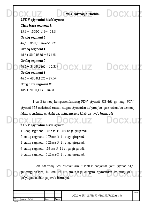 O’lcha m
mm m varaq Hujjat: Imzo
Sana  varaq
NDK va TU  60711400 .   41sA -2 2 TJA  Kurs ishi1-va 3- tarmoq o’rtasida.
2.PDV qiymatini hisoblaymiz:
Chap baza segment 3:
15.3 + 1000∙0,113= 128.3
Oraliq segment 2:
46,5 + 85∙0,1026 = 55.221
Oraliq segment 1:
46.5+ 80∙0,0866 = 53.428
Oraliq segment 7:
46.5 + 345∙0,0866 = 76.377
Oraliq segment 8:
46.5 + 400∙0,1026 = 87.54
O’ng baza segment 9:
165 + 200∙0,113 = 187.6
                1-va   3-tarmoq   komponentlarining   PDV   qiymati   588.466   ga   teng.   PDV
qiymati 575 maksimal ruxsat etilgan qiymatdan ko’proq bo'lgani uchun bu tarmoq
ikkita signalning qaytishi vaqtining mezoni talabiga javob bermaydi.
2.PVV qiymatini hisoblaymiz:
1-Chap segment,  10Base-T: 10,5 bt ga qisqaradi.
2-oraliq segment,  10Base-2: 11 bt ga qisqaradi.
3-oraliq segment,  10Base-5: 11 bt ga qisqaradi.
4-oraliq segment, 10Base-5: 11 bt ga qisqaradi.
5-oraliq segment,  10Base-2: 11 bt ga qisqaradi.
                 1-va 3-tarmoq PVV o’lchamlarni hisoblash natijasida  jami qiymati 54,5
ga   teng   bo’ladi,   bu   esa   49   bit   oraliqdagi   chegara   qiymatidan   ko’proq   ya’ni
qo’yilgan talablarga javob bermaydi. 