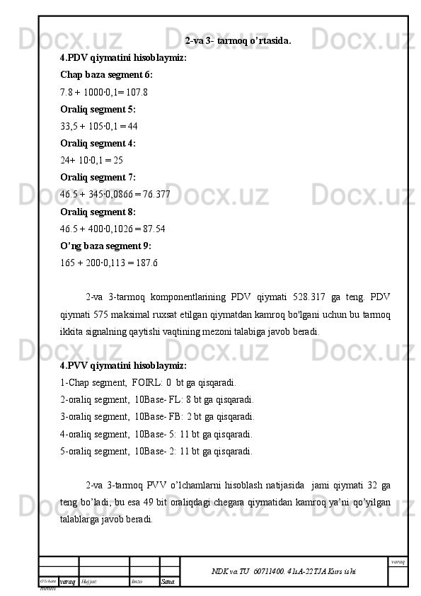 O’lcha m
mm m varaq Hujjat: Imzo
Sana  varaq
NDK va TU  60711400 .   41sA -2 2 TJA  Kurs ishi2-va 3- tarmoq o’rtasida.
4.PDV qiymatini hisoblaymiz:
Chap baza segment 6:
7.8 + 1000∙0,1= 107.8
Oraliq segment 5:
33,5 + 105∙0,1 = 44
Oraliq segment 4:
24+ 10∙0,1 = 25
Oraliq segment 7:
46.5 + 345∙0,0866 = 76.377
Oraliq segment 8:
46.5 + 400∙0,1026 = 87.54
O’ng baza segment 9:
165 + 200∙0,113 = 187.6
2-va   3-tarmoq   komponentlarining   PDV   qiymati   528.317   ga   teng.   PDV
qiymati 575 maksimal ruxsat etilgan qiymatdan kamroq bo'lgani uchun bu tarmoq
ikkita signalning qaytishi vaqtining mezoni talabiga javob beradi.
4.PVV qiymatini hisoblaymiz:
1-Chap segment,  FOIRL: 0  bt ga qisqaradi.
2-oraliq segment,  10Base- FL: 8 bt ga qisqaradi.
3-oraliq segment,  10Base- FB: 2 bt ga qisqaradi.
4-oraliq segment,  10Base- 5: 11 bt ga qisqaradi.
5-oraliq segment,  10Base- 2: 11 bt ga qisqaradi.
2-va   3-tarmoq   PVV   o’lchamlarni   hisoblash   natijasida     jami   qiymati   32   ga
teng bo’ladi, bu esa 49 bit oraliqdagi chegara qiymatidan kamroq ya’ni qo’yilgan
talablarga javob beradi. 