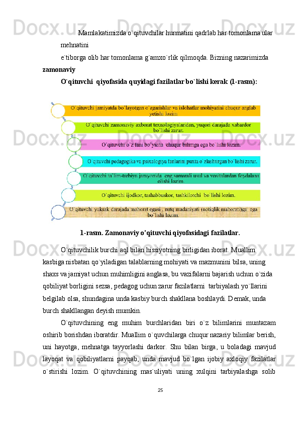 Mamlakatimizda o`qituvchilar hurmatini qadrlab har tomonlama ular 
mehnatini
e`tiborga olib har tomonlama g`amxo`rlik qilmoqda. Bizning nazarimizda 
zamonaviy
O`qituvchi  qiyofasida quyidagi fazilatlar bo`lishi kerak (1-rasm):
1-rasm. Zamonaviy o’qituvchi qiyofasidagi fazilatlar.
O`qituvchilik burchi aql bilan hissiyotning birligidan iborat. Muallim 
kasbiga nisbatan qo`yiladigan talablarning mohiyati va mazmunini bilsa, uning 
shaxs va jamiyat uchun muhimligini anglasa, bu vazifalarni bajarish uchun o`zida 
qobiliyat borligini sezsa, pedagog uchun zarur fazilatlarni  tarbiyalash yo`llarini  
belgilab olsa, shundagina unda kasbiy burch shakllana boshlaydi. Demak, unda 
burch shakllangan deyish mumkin.
O`qituvchining   eng   muhim   burchlaridan   biri   o`z   bilimlarini   muntazam
oshirib borishdan iboratdir. Muallim o`quvchilarga chuqur nazariy bilimlar berish,
uni   hayotga,   mehnatga   tayyorlashi   darkor.   Shu   bilan   birga,   u   boladagi   mavjud
layoqat   va   qobiliyatlarni   payqab,   unda   mavjud   bo`lgan   ijobiy   axloqiy   fazilatlar
o`stirishi   lozim.   O`qituvchining   mas`uliyati   uning   xulqini   tarbiyalashga   solib
25 