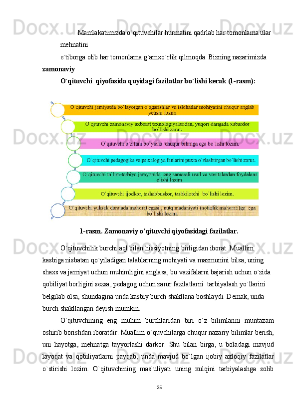 Mamlakatimizda o`qituvchilar hurmatini qadrlab har tomonlama ular 
mehnatini
e`tiborga olib har tomonlama g`amxo`rlik qilmoqda. Bizning nazarimizda 
zamonaviy
O`qituvchi  qiyofasida quyidagi fazilatlar bo`lishi kerak (1-rasm):
1-rasm. Zamonaviy o’qituvchi qiyofasidagi fazilatlar.
O`qituvchilik burchi aql bilan hissiyotning birligidan iborat. Muallim 
kasbiga nisbatan qo`yiladigan talablarning mohiyati va mazmunini bilsa, uning 
shaxs va jamiyat uchun muhimligini anglasa, bu vazifalarni bajarish uchun o`zida 
qobiliyat borligini sezsa, pedagog uchun zarur fazilatlarni  tarbiyalash yo`llarini  
belgilab olsa, shundagina unda kasbiy burch shakllana boshlaydi. Demak, unda 
burch shakllangan deyish mumkin.
O`qituvchining   eng   muhim   burchlaridan   biri   o`z   bilimlarini   muntazam
oshirib borishdan iboratdir. Muallim o`quvchilarga chuqur nazariy bilimlar berish,
uni   hayotga,   mehnatga   tayyorlashi   darkor.   Shu   bilan   birga,   u   boladagi   mavjud
layoqat   va   qobiliyatlarni   payqab,   unda   mavjud   bo`lgan   ijobiy   axloqiy   fazilatlar
o`stirishi   lozim.   O`qituvchining   mas`uliyati   uning   xulqini   tarbiyalashga   solib
25