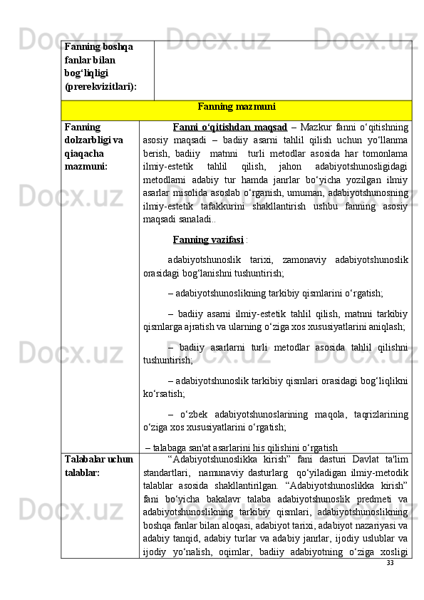 Fanning boshqa 
fanlar bilan 
bog‘liqligi  
( prerekvizitlari ):
Fanning mazmuni
Fanning 
dolzarbligi va 
qiaqacha 
mazmuni : Fanni   o‘qitishdan   maqsad   –   Mazkur   fanni   o‘qitishning
asosiy   maqsadi   –   badiiy   asarni   tahlil   qilish   uchun   yo‘llanma
berish,   badiiy     matnni     turli   metodlar   asosida   har   tomonlama
ilmiy-estetik   tahlil   qilish,   jahon   adabiyotshunosligidagi
metodlarni   adabiy   tur   hamda   janrlar   bo‘yicha   yozilgan   ilmiy
asarlar  misolida asoslab  o‘rganish, umuman, adabiyotshunosning
ilmiy-estetik   tafakkurini   shakllantirish   ushbu   fanning   asosiy
maqsadi sanaladi. .
Fanning vazifasi  : 
adabiyotshunoslik   tarixi,   zamonaviy   adabiyotshunoslik
orasidagi bog‘lanishni tushuntirish;
– adabiyotshunoslikning tarkibiy qismlarini o‘rgatish;
–   badiiy   asarni   ilmiy-estetik   tahlil   qilish,   matnni   tarkibiy
qismlarga ajratish va ularning o‘ziga xos xususiyatlarini aniqlash;
–   badiiy   asarlarni   turli   metodlar   asosida   tahlil   qilishni
tushuntirish;
– adabiyotshunoslik tarkibiy qismlari orasidagi bog‘liqlikni
ko‘rsatish;
–   o‘zbek   adabiyotshunoslarining   maqola,   taqrizlarining
o‘ziga xos xususiyatlarini o‘rgatish;
– talabaga san'at asarlarini his qilishini o‘rgatish
Talabalar uchun
talablar: “Adabiyotshunoslikka   kirish”   fani   dasturi   Davlat   ta'lim
standartlari,     namunaviy   dasturlarg     qo‘yiladigan   ilmiy-metodik
talablar   asosida   shakllantirilgan.   “Adabiyotshunoslikka   kirish”
fani   bo‘yicha   bakalavr   talaba   adabiyotshunoslik   predmeti   va
adabiyotshunoslikning   tarkibiy   qismlari,   adabiyotshunoslikning
boshqa fanlar bilan aloqasi, adabiyot tarixi, adabiyot nazariyasi va
adabiy   tanqid,   adabiy   turlar   va   adabiy   janrlar,   ijodiy   uslublar   va
ijodiy   yo‘nalish,   oqimlar,   badiiy   adabiyotning   o‘ziga   xosligi
33 
