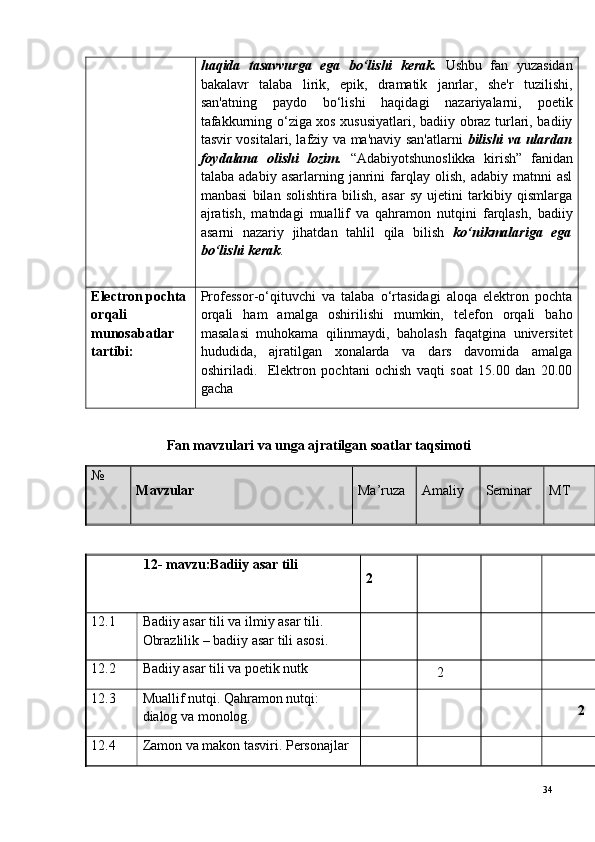 haqida   tasavvurga   ega   bo‘lishi   kerak.   Ushbu   fan   yuzasidan
bakalavr   talaba   lirik,   epik,   dramatik   janrlar,   she'r   tuzilishi,
san'atning   paydo   bo‘lishi   haqidagi   nazariyalarni,   poetik
tafakkurning o‘ziga xos xususiyatlari, badiiy obraz turlari, badiiy
tasvir vositalari, lafziy va ma'naviy san'atlarni   bilishi va ulardan
foydalana   olishi   lozim.   “Adabiyotshunoslikka   kirish”   fanidan
talaba   adabiy  asarlarning   janrini   farqlay   olish,   adabiy  matnni   asl
manbasi   bilan   solishtira   bilish,   asar   sy   ujetini   tarkibiy   qismlarga
ajratish,   matndagi   muallif   va   qahramon   nutqini   farqlash,   badiiy
asarni   nazariy   jihatdan   tahlil   qila   bilish   ko‘nikmalariga   ega
bo‘lishi kerak .
Electron pochta
orqali 
munosabatlar 
tartibi: Professor-o‘qituvchi   va   talaba   o‘rtasidagi   aloqa   elektron   pochta
orqali   ham   amalga   oshirilishi   mumkin,   telefon   orqali   baho
masalasi   muhokama   qilinmaydi,   baholash   faqatgina   universitet
hududida,   ajratilgan   xonalarda   va   dars   davomida   amalga
oshiriladi.     Elektron   pochtani   ochish   vaqti   soat   15.00   dan   20.00
gacha
Fan mavzulari va unga ajratilgan soatlar taqsimoti
№
Mavzular  Ma’ruza Amaliy  Seminar  MT
                12- mavzu:Badiiy asar tili 
2
12.1 Badiiy asar tili va ilmiy asar tili. 
Obrazlilik – badiiy asar tili asosi. 
12.2 Badiiy asar tili va poetik nutk
2
12.3 Muallif nutqi. Qahramon nutqi: 
dialog va monolog. 2
12.4 Zamon va makon tasviri. Personajlar 
34 