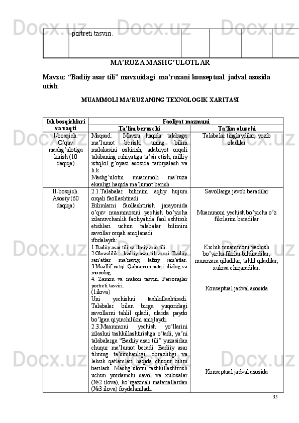 portreti tasviri. 
MA’RUZA MASHG’ULOTLAR
Mavzu: “Badiiy asar tili” mavzuidagi  ma’ruzani konseptual  jadval asosida 
utish
MUAMMOLI MA’RUZANING TEXNOLOGIK XARITASI
Ish bosqichlari
va vaqti Faoliyat mazmuni
Ta’lim beruvchi Ta’lim oluvchi
I-bosqich.
O’quv
mashg’ulotiga
kirish (10
daqiqa) Maqsad:     Mavzu   haqida   talabaga
ma’lumot   berish,   uning   bilim
malakasini   oshirish,   adabiyot   orqali
talabaning ruhiyatiga ta’sir etish, milliy
istiqlol   g’oyasi   asosida   tarbiyalash   va
h.k.
Mashg’ulotni   muammoli   ma’ruza
ekanligi haqida ma’lumot berish Talabalar tinglaydilar, yozib
oladilar
II-bosqich.
Asosiy (60
daqiqa) 2.1.Talabalar   bilimini   aqliy   hujum
orqali faollashtiradi 
Bilimlarni   faollashtirish   jarayonida
o’quv   muammosini   yechish   bo’yicha
izlanuvchanlik  faoliyatida  faol eshtirok
etishlari   uchun   talabalar   bilimini
savollar orqali aniqlanadi:
ifodalaydi:
1  Badiiy asar tili va ilmiy asar tili.
2.Obrazlilik – badiiy asar tili asosi. Badiiy
san’atlar:   ma’naviy,   lafziy   san’atlar.
3.Muallif nutqi. Qahramon nutqi: dialog va
monolog.
4.   Zamon   va   makon   tasviri.   Personajlar
portreti tasviri. 
(1ilova)
Uni   yechishni   tashkillashtiradi.
Talabalar   bilan   birga   yuqoridagi
savollarni   tahlil   qiladi,   ularda   paydo
bo’lgan qiyinchilikni aniqlaydi.
2.3.Muammoni   yechish   yo’llarini
izlashni tashkillashtirishga o’tadi, ya’ni
talabalarga “Badiiy asar tili” yuzasidan
chuqur   ma’lumot   beradi.   Badiiy   asar
tilining   ta’sirchanligi,   obrazliligi   va
leksik   qatlamlari   haqida   chuqur   bilim
beriladi.   Mashg’ulotni   tashkillashtirish
uchun   yordamchi   savol   va   xulosalar
(№2 ilova), ko’rgazmali materiallardan
(№3 ilova) foydalaniladi. Savollarga javob beradilar
Muammoni yechish bo’yicha o’z
fikrlarini beradilar
Kichik muammoni yechish
bo’yicha fikrlar bildiradilar,
munozara qiladilar, tahlil qiladilar,
xulosa chiqaradilar.
Konseptual jadval asosida
Konseptual jadval asosida
35 