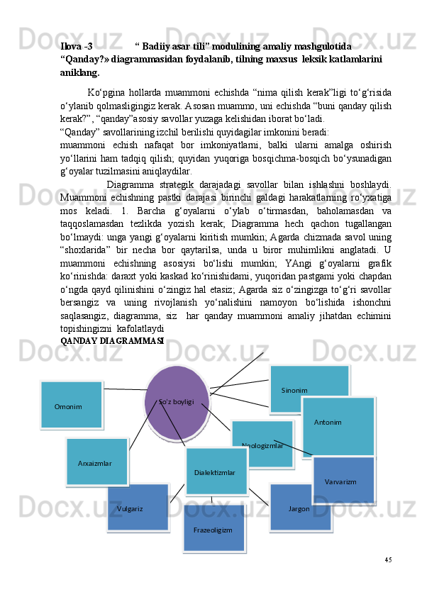 Ilova -3                   “ Badiiy asar tili” modulining amaliy mashgulotida 
“Qanday?» diagrammasidan foydalanib, tilning maxsus  leksik katlamlarini  
aniklang.
              Ko‘pgina   hollarda   muammoni   echishda   “nima   qilish   kerak”ligi   to‘g‘risida
o‘ylanib qolmasligingiz kerak. Asosan muammo, uni echishda “buni qanday qilish
kerak?”, “qanday”asosiy savollar yuzaga kelishidan iborat bo‘ladi.
“Qanday” savollarining izchil berilishi quyidagilar imkonini beradi:
muammoni   echish   nafaqat   bor   imkoniyatlarni,   balki   ularni   amalga   oshirish
yo‘llarini   ham   tadqiq  qilish;   quyidan   yuqoriga   bosqichma-bosqich   bo‘ysunadigan
g‘oyalar tuzilmasini aniqlaydilar.
                Diagramma   strategik   darajadagi   savollar   bilan   ishlashni   boshlaydi.
Muammoni   echishning   pastki   darajasi   birinchi   galdagi   harakatlarning   ro‘yxatiga
mos   keladi.   1.   Barcha   g‘oyalarni   o‘ylab   o‘tirmasdan,   baholamasdan   va
taqqoslamasdan   tezlikda   yozish   kerak;   Diagramma   hech   qachon   tugallangan
bo‘lmaydi:  unga yangi  g‘oyalarni  kiritish mumkin; Agarda chizmada savol  uning
“shoxlarida”   bir   necha   bor   qaytarilsa,   unda   u   biror   muhimlikni   anglatadi.   U
muammoni   echishning   asosiysi   bo‘lishi   mumkin;   YAngi   g‘oyalarni   grafik
ko‘rinishda: daraxt yoki kaskad ko‘rinishidami, yuqoridan pastgami yoki chapdan
o‘ngda   qayd  qilinishini   o‘zingiz  hal   etasiz;  Agarda  siz   o‘zingizga   to‘g‘ri  savollar
bersangiz   va   uning   rivojlanish   yo‘nalishini   namoyon   bo‘lishida   ishonchni
saqlasangiz,   diagramma,   siz     har   qanday   muammoni   amaliy   jihatdan   echimini
topishingizni  kafolatlaydi 
QANDAY DIAGRAMMASI 
45So’z boyligi
        Jargon
   Frazeoligizm   Vulgariz    Neologizmlar
 
  Dialektizmlar 
    Arxaizmlar     Sinonim
 
    Antonim     Omonim
    Varvarizm            