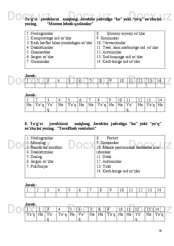 To‘g‘ri   javoblarni   aniqlang. Javoblar jadvaliga “ha” yoki “yo‘q” so‘zlarini
yozing.   “Maxsus leksik qatlamlar”
1. Neologizmlar
2. Kompyuterga oid so‘zlar
3. Bosh harflar bilan yoziladigan so‘zlar
4. Dealiktizmlar
5. Onamastika
6. Jargon so‘zlar
7. Omonimlar 8.  Ijtimoiy-siyosiy so‘zlar
9. Sinonimlar
10. Varvarizimlar
11. Teatr, kino,matbuotga oid  so‘zlar
12. Antonimlar
13. Sud-huquqga oid so‘zlar
14. Kasb-korga oid so‘zlar
Javob: 
1 2 3 4 5 6 7 8 9 10 11 12 13 14
Javob: 
1 2 3 4 5 6 7 8 9 10 11 12 13 14
Ha Yo‘q Yo‘
q Ha Yo‘q Ha Ha Yo‘q Ha Ha Yo‘
q Ha Yo‘q Ha
8.   To‘g‘ri       javoblarni       aniqlang.   Javoblar   jadvaliga   “ha”   yoki   “yo‘q”
so‘zlarini yozing.   “Tavsiflash vositalari”
1. Neologizmlar
2. Monolog
3. Rasmli ko‘rinishlar
4. Dealiktizmlar
5. Dialog
6. Jargon so‘zlar
7. Polifoniya 8.  Portret
9. Sinonimlar
10. Mimik-pantomimik harakatlar,imo-
ishoralar
11. Detal
12. Antonimlar
13. Tush
14. Kasb-korga oid so‘zlar
Javob: 
1 2 3 4 5 6 7 8 9 10 11 12 13 14
Javob: 
1 2 3 4 5 6 7 8 9 10 11 12 13 14
Yo‘q Ha Yo‘
q Yo‘q Ha Yo‘
q Ha Ha Yo‘q Ha Ha Yo‘
q Ha Yo‘q
50 