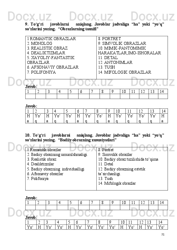 9.   To‘g‘ri       javoblarni       aniqlang.   Javoblar   jadvaliga   “ha”   yoki   “yo‘q”
so‘zlarini yozing.   “Obrazlarning tasnifi”
1 ROMANTIK OBRAZLAR
2. MONOLOG
3. REALISTIK OBRAZ
4. DEALIKTIZMLAR
5. XAYOLIY-FANTASTIK 
OBRAZLAR
6. AFSONAVIY OBRAZLAR
7. POLIFONIYA 8. PORTRET
9. SIMVOLIK OBRAZLAR
10. MIMIK-PANTOMIMIK 
HARAKATLAR,IMO-ISHORALAR
11. DETAL
12. ANTONIMLAR
13. TUSH
14. MIFOLOGIK OBRAZLAR
Javob: 
1 2 3 4 5 6 7 8 9 10 11 12 13 14
Javob: 
1 2 3 4 5 6 7 8 9 10 11 12 13 14
H
a Yo‘
q H
a Yo‘
q Yo‘
q H
a Yo‘
q Yo‘
q H
a Yo‘
q Yo‘
q Yo‘
q Yo‘
q H
a
10.   To‘g‘ri       javoblarni       aniqlang.   Javoblar   jadvaliga   “ha”   yoki   “yo‘q”
so‘zlarini yozing.   “Badiiy obrazning xususiyatlari”
1 Romantik obrazlar
2. Badiiy obrazning umumlshmaligi.
3. Realistik obraz
4. Dealiktizmlar
5. Badiiy obrazning  individualligi
6. Afsonaviy obrazlar
7. Polifoniya 8. Portret
9. Simvolik obrazlar
10. Badiiy obraz tuzilishida to‘qima
11. Detal
12. Badiiy obrazning estetik 
ta’sirchanligi.
13. Tush
14. Mifologik obrazlar
Javob: 
1 2 3 4 5 6 7 8 9 10 11 12 13 14
Javob: 
1 2 3 4 5 6 7 8 9 10 11 12 13 14
Yo‘ H Yo‘ Yo‘ H Yo‘ Yo‘ Yo‘ Yo‘ H Yo‘ H Yo‘ Yo‘
51 