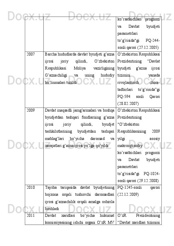 ko’rsatkichlari   prognozi
va   Davlat   byudjeti
parametrlari
to’g’risida"gi   PQ-244-
sonli qarori (27.12.2005)
2007 Barcha hududlarda davlat byudjeti g’azna
ijrosi   joriy   qilindi,   O’zbekiston
Respublikasi   Moliya   vazirligining
G’aznachiligi   va   uning   hududiy
bo’linmalari tuzildi O’zbekiston Respublikasi
Prezidentining   “Davlat
byudjeti   g’azna   ijrosi
tizimini   yanada
rivojlantirish   chora-
tadbirlari   to’g’risida”gi
PQ-594   sonli   Qarori
(28.02.2007)
2009 Davlat maqsadli jamg’armalari va boshqa
byudjetdan   tashqari   fondlarning   g’azna
ijrosi   joriy   qilindi,   byudjet
tashkilotlarining   byudjetdan   tashqari
mablag’lari   bo’yicha   daromad   va
xarajatlari g’azna ijrosi yo’lga qo’yildi O’zbekiston Respublikasi
Prezidentining
"O’zbekiston
Respublikasining   2009
yilgi   asosiy
makroiqtisodiy
ko’rsatkichlari   prognozi
va   Davlat   byudjeti
parametrlari
to’g’risida"gi   PQ-1024-
sonli qarori (29.12.2008)
2010 Tajriba   tariqasida   davlat   byudjetining
bojxona   orqali   tushuvchi   daromadlari
ijrosi   g’aznachilik   orqali   amalga   oshirila
boshladi PQ-1245-sonli   qarori
(22.12.2009)
2011 Davlat   xaridlari   bo’yicha   hukumat
komissiyasining   ishchi   organi   O’zR   MV O’zR   Prezidentining
“Davlat   xaridlari   tizimini