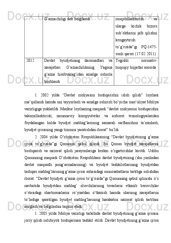 G’aznachiligi deb belgilandi. muqobillashtirish   va
ularga   kichik   biznes
sub’ektlarini   jalb   qilishni
kengaytirish
to’g’risida”gi   PQ-1475-
sonli qarori (17.02.2011)
2012 Davlat   byudjetining   daromadlari   va
xarajatlari   G’aznachilikning   Yagona
g’azna   hisobvarag’idan   amalga   oshirila
boshlandi Tegishli   normativ-
huquqiy hujjatlar asosida
1.   2002   yilda   “Davlat   moliyasini   boshqarishni   isloh   qilish”   loyihasi
ma’qullandi hamda uni tayyorlash va amalga oshirish bo’yicha mas’uliyat Moliya
vazirligiga yuklatildi. Mazkur loyihaning maqsadi “davlat moliyasini boshqarishni
takomillashtirish,   zamonaviy   kompyuterlar   va   axborot   texnologiyalaridan
foydalangan   holda   byudjet   mablag’larining   samarali   sarflanishini   ta’minlash,
byudjet ijrosining yangi tizimini yaratishdan iborat” bo’ldi. 
2.   2004   yilda   O’zbekiston   Respublikasining   “Davlat   byudjetining   g’azna
ijrosi   to’g’risida”gi   Qonunini   qabul   qilindi.   Bu   Qonun   byudjet   xarajatlarini
boshqarish   va   nazorat   qilish   jarayonlariga   keskin   o’zgartirishlar   kiritdi.   Ushbu
Qonunning   maqsadi   O’zbekiston   Respublikasi   davlat   byudjetining   (shu   jumladan
davlat   maqsadli   jamg’armalarining)   va   byudjet   tashkilotlarining   byudjetdan
tashqari mablag’larining g’azna ijrosi sohasidagi munosabatlarni tartibga solishdan
iborat. “Davlat byudjeti g’azna ijrosi  to’g’risida”gi Qonunning qabul qilinishi o’z
navbatida   byudjetdan   mablag’   oluvchilarning   tovarlarni   etkazib   beruvchilar
o’rtasidagi   shartnomalarini   ro’yxatdan   o’tkazish   hamda   ularning   xarajatlarini
to’lashga   qaratilgan   byudjet   mablag’larining   harakatini   nazorat   qilish   tartibini
aniqlash va belgilashni taqozo etadi.
1.   2005   yilda   Moliya   vazirligi   tarkibida   davlat   byudjetining   g’azna   ijrosini
joriy qilish uslubiyoti boshqarmasi tashkil etildi. Davlat byudjetining g’azna ijrosi 