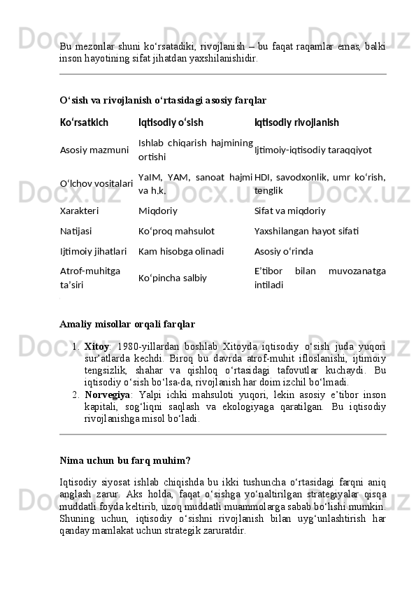 Bu mezonlar shuni ko‘rsatadiki, rivojlanish – bu faqat raqamlar emas, balki
inson hayotining sifat jihatdan yaxshilanishidir.
O‘sish va rivojlanish o‘rtasidagi asosiy farqlar
Ko‘rsatkich Iqtisodiy o‘sish Iqtisodiy rivojlanish
Asosiy mazmuni Ishlab   chiqarish   hajmining
ortishi Ijtimoiy-iqtisodiy taraqqiyot
O‘lchov vositalari YaIM,   YAM,   sanoat   hajmi
va h.k. HDI,   savodxonlik,   umr   ko‘rish,
tenglik
Xarakteri Miqdoriy Sifat va miqdoriy
Natijasi Ko‘proq mahsulot Yaxshilangan hayot sifati
Ijtimoiy jihatlari Kam hisobga olinadi Asosiy o‘rinda
Atrof-muhitga
ta’siri Ko‘pincha salbiy E’tibor   bilan   muvozanatga
intiladi
Amaliy misollar orqali farqlar
1. Xitoy :   1980-yillardan   boshlab   Xitoyda   iqtisodiy   o‘sish   juda   yuqori
sur’atlarda   kechdi.   Biroq   bu   davrda   atrof-muhit   ifloslanishi,   ijtimoiy
tengsizlik,   shahar   va   qishloq   o‘rtasidagi   tafovutlar   kuchaydi.   Bu
iqtisodiy o‘sish bo‘lsa-da, rivojlanish har doim izchil bo‘lmadi.
2. Norvegiya :   Yalpi   ichki   mahsuloti   yuqori,   lekin   asosiy   e’tibor   inson
kapitali,   sog‘liqni   saqlash   va   ekologiyaga   qaratilgan.   Bu   iqtisodiy
rivojlanishga misol bo‘ladi.
Nima uchun bu farq muhim?
Iqtisodiy   siyosat   ishlab   chiqishda   bu   ikki   tushuncha   o‘rtasidagi   farqni   aniq
anglash   zarur.   Aks   holda,   faqat   o‘sishga   yo‘naltirilgan   strategiyalar   qisqa
muddatli foyda keltirib, uzoq muddatli muammolarga sabab bo‘lishi mumkin.
Shuning   uchun,   iqtisodiy   o‘sishni   rivojlanish   bilan   uyg‘unlashtirish   har
qanday mamlakat uchun strategik zaruratdir. 