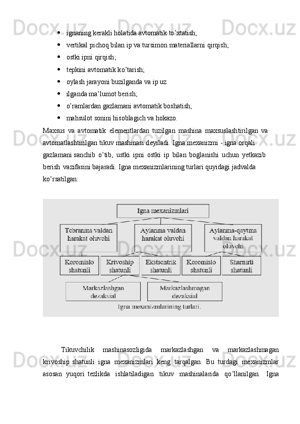  i g n a ni n g k e ra k li hol a t i da  a vto m at i k   to ’x t at i s h;
 ve r tik a l  p i c hoq  b ilan   ip   va tu r s i m o n  m ater i allar n i qi r q i s h ; 
 o s t ki   ipni   qir q i sh ;
 t e pk ini  a vto m atik   k o ’ ta r ish;
 o y lash   j ara y o n i   bu z i l g a nda va   ip   u z
 ilg a n da  m a ’ l u m o t   beri s h; 
 o’r a m lar d an   g az l a m a ni   av to m atik   b o sh a tish;
 m a hs u l ot   so n ini hi s oblag ic h va   hoka z o.
Ma x s us   va   a v t o m atik   e le m e n tla r d a n   t uzilga n   m a sh ina   m a xs us l a s h ti r ilg a n   va 
avto m atlashtir i l g an   t i kuv   m ashinasi   d e y il a d i .   Igna   m e x a n i z m i   -   igna   o rq a li  
g a z la m ani sanc hi b   o ’ tib,   u stki   ipni   ostki   ip   bil a n   bog l a n is h i   u ch u n   y etk a zib  
berish   va z if a si n i ba j ar a d i .  I gna  m exaniz m larini n g   t u rlari   qu y i d a g i   j a dva l da 
k o’r s at il g a n:
T ikuvchil i k   m ashin a sozli g ida   m arkazl a sh g a n   va   m arkazl as h m agan
k ri v oship   sh at un l i   igna   m e x a n i z m l ari   keng   ta r q a lg a n.   Bu   turda g i   m exa n iz m lar
a s os a n   y u q ori   te z l ik da   ishla tilad ig a n   t i kuv   m ashinala r i da   qo ’ll a nil g a n.   Ig n a 