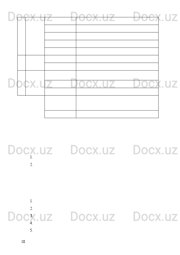 1.
2.
1.
2.
3.
4.
5.
10 