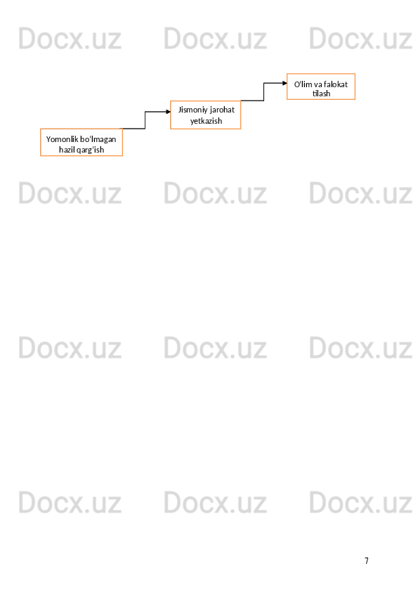 7 O‘lim va falokat 
tilash  
Jismoniy  jarohat 
yetkazish  
Yomonlik bo‘lmagan 
hazil qarg‘ish   