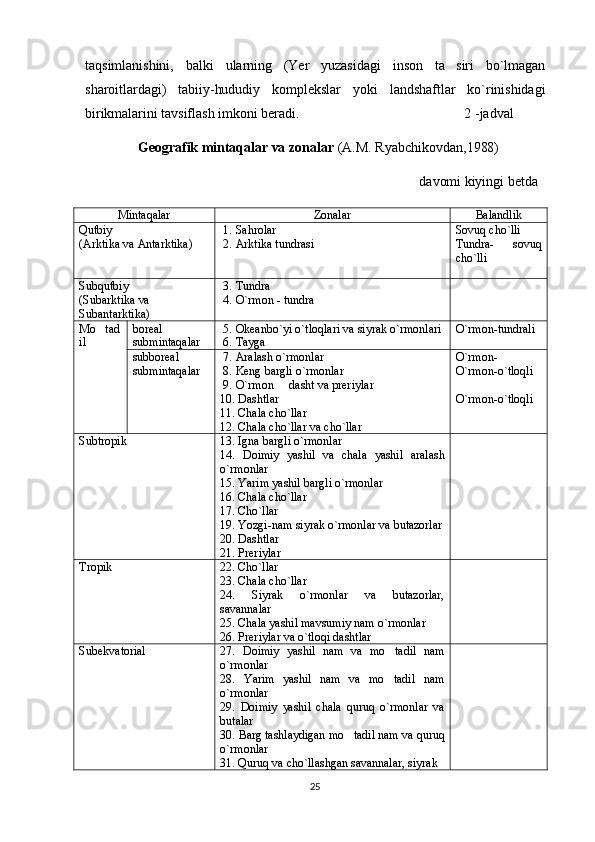 taqsimlanishini,   balki   ularning   (Yer   yuzasidagi   inson   ta siri   bo`lmagan
sharoitlardagi)   tabiiy-hududiy   komplekslar   yoki   landshaftlar   ko`rinishidagi
birikmalarini tavsiflash imkoni beradi.                                              2 -jadval
       Geografik mintaqalar va zonalar  (A.M. Ryabchikovdan,1988)
                                                                                    davomi kiyingi betda
Mintaqalar Zonalar Balandlik
Qutbiy
(Arktika va Antarktika)   1. Sahrolar
  2. Arktika tundrasi Sovuq cho`lli
Tundra-   sovuq
cho`lli
Subqutbiy
(Subarktika va 
Subantarktika)   3. Tundra
  4. O`rmon - tundra   
Mo tad	

il boreal 
submintaqalar   5. Okeanbo`yi o`tloqlari va siyrak o`rmonlari
  6. Tayga O`rmon-tundrali
subboreal
submintaqalar   7. Aralash o`rmonlar
  8. Keng bargli o`rmonlar 
  9. O`rmon   dasht va preriylar	

10. Dashtlar
11. Chala cho`llar
12. Chala cho`llar va cho`llar O`rmon-
O`rmon-o`tloqli
O`rmon-o`tloqli
Subtropik 13. Igna bargli o`rmonlar
14.   Doimiy   yashil   va   chala   yashil   aralash
o`rmonlar
15. Yarim yashil bargli o`rmonlar
16. Chala cho`llar
17. Cho`llar
19. Yozgi-nam siyrak o`rmonlar va butazorlar
20. Dashtlar
21. Preriylar
Tropik 22. Cho`llar
23. Chala cho`llar
24.   Siyrak   o`rmonlar   va   butazorlar,
savannalar
25. Chala yashil mavsumiy nam o`rmonlar
26. Preriylar va o`tloqi dashtlar
Subekvatorial 27.   Doimiy   yashil   nam   va   mo tadil   nam	

o`rmonlar
28.   Yarim   yashil   nam   va   mo tadil   nam

o`rmonlar
29.   Doimiy   yashil   chala   quruq   o`rmonlar   va
butalar
30. Barg tashlaydigan mo tadil nam va quruq	

o`rmonlar
31. Quruq va cho`llashgan savannalar, siyrak 
25 