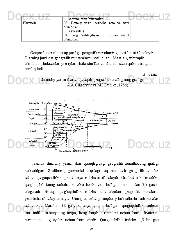        o`rmonlar va butazorlar
Ekvatorial 33.   Doimiy   yashil   ortiqcha   nam   va   nam
o`rmonlar
       (gileyalar)
34.   Barg   tashlaydigan     doimiy   yashil
o`rmonlar
        Geografik zonallikning grafigi  geografik zonalarning tavsiflarini ifodalaydi. 
Ularning jami esa geografik mintaqalarni hosil qiladi. Masalan, subtropik 
o`rmonlar, butazorlar, preriylar, chala cho`llar va cho`llar subtropik mintaqani 
hosil qiladi                                                                                           
                                                                                                                  3   -rasm.
Shimoliy yarim sharda quruqlik geografik zonalligining grafigi
(A.A.Grigoryev va M.I.Budiko, 1956)
    rasmda   shi	
 moliy   yarim   shar   quruqligidagi   geografik   zonallikning   grafigi
ko`rsatilgan.   Grafikning   gorizontal   o`qidagi   raqamlar   turli   geografik   zonalar
uchun   qurgoqchillikning   radiatsiya   indeksini   ifodalaydi.   Grafikdan   ko`rinadiki,
qurg`oqchillikning   radiatsia   indeksi   tun dradan   cho`lga   tomon   0   dan   3,5   gacha
o`zgaradi.   Biroq,   qurg`oqchillik   indeksi   o`z o`zidan   geografik   zonalarni	

yetarlicha ifodalay olmaydi. Uning bir xildagi miqdoriy ko`rsatkichi turli zonalar
uchun   xos.   Masalan,   1,0   ga   yoki   unga     yaqin     bo`lgan     qurgoqchillik     indeksi
mo tadil     mintaqaning   tayga,   keng   bargli   o`rmonlari   uchun   ham,   ekvatorial	

o`rmonlar     gileyalar   uchun   ham   xosdir.   Qur	
 goqchillik   indeksi   1,5   bo`lgan
26 