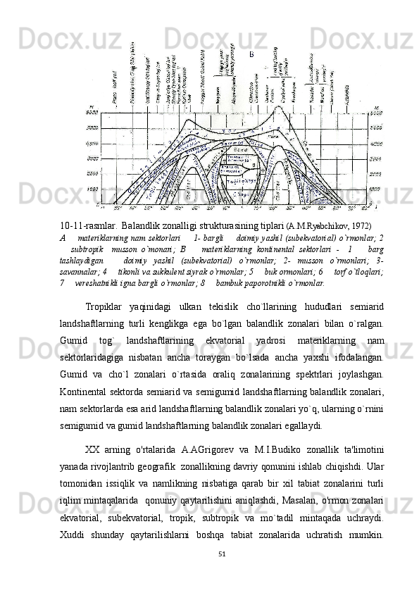 10-11-rasmlar.    Balandlik zonalligi strukturasining tiplari   (A.M.Ryabchikov, 1972)
A    materiklarning nam sektorlari   1- bargli   doimiy yashil (subekvatorial) o`rmonlar; 2  
  subtropik     musson   o`monari;  	
 B     materiklarning   kontinental   sektorlari   -     1     barg	 
tashlaydigan     doimiy   yashil   (subekvatorial)   o`rmonlar;   2-   musson   o`rmonlari;   3-	

savannalar; 4   tikonli va sukkulent siyrak o`rmonlar; 5   buk ormonlari; 6   torf o`tloqlari;
  
7   vereshatnikli igna bargli o`rmonlar; 8   bambuk paporotnikli o`rmonlar.	
 
Tropiklar   yaqinidagi   ulkan   tekislik   cho`llarining   hududlari   semiarid
landshaftlarning   turli   kenglikga   ega   bo`lgan   balandlik   zonalari   bilan   o`ralgan.
Gumid   tog`   landshaftlarining   ekvatorial   yadrosi   materiklarning   nam
sektorlaridagiga   nisbatan   ancha   toraygan   bo`lsada   ancha   yaxshi   ifodalangan.
Gumid   va   cho`l   zonalari   o`rtasida   oraliq   zonalarining   spektrlari   joylashgan.
Kontinental sektorda semiarid va semigumid landshaftlarning balandlik zonalari,
nam sektorlarda esa arid landshaftlarning balandlik zonalari yo`q, ularning o`rnini
semigumid va gumid landshaftlarning balandlik zonalari egallaydi.
XX   arning   o'rtalarida   A.AGrigorev   va   M.I.Budiko   zonallik   ta'limotini
yanada rivojlantrib geografik  zonallikning davriy qonunini ishlab chiqishdi. Ular
tomonidan   issiqlik   va   namlikning   nisbatiga   qarab   bir   xil   tabiat   zonalarini   turli
iqlim  mintaqalarida    qonuniy  qaytarilishini   aniqlashdi,   Masalan,   o'rmon  zonalari
ekvatorial,   subekvatorial,   tropik,   subtropik   va   mo`tadil   mintaqada   uchraydi.
Xuddi   shunday   qaytarilishlarni   boshqa   tabiat   zonalarida   uchratish   mumkin.
51 