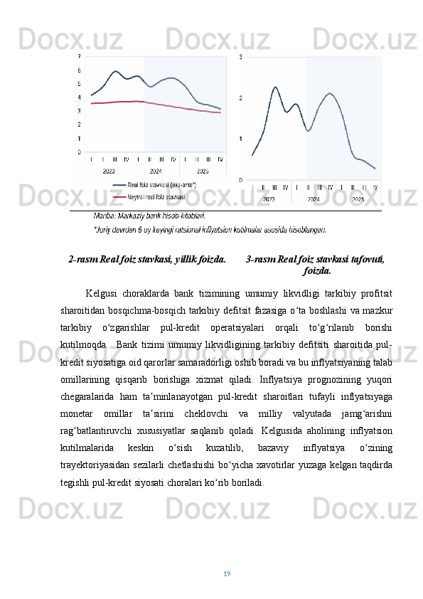 2-rasm  Real foiz stavkasi, yillik foizda.         3-rasm  Real foiz stavkasi tafovuti,  
                                                                                                   foizda.
Kelgusi   choraklarda   bank   tizimining   umumiy   likvidligi   tarkibiy   profitsit
sharoitidan bosqichma-bosqich tarkibiy defitsit  fazasiga o ta boshlashi  va mazkurʻ
tarkibiy   o zgarishlar   pul-kredit   operatsiyalari   orqali   to g rilanib   borishi	
ʻ ʻ ʻ
kutilmoqda.     Bank   tizimi   umumiy   likvidligining   tarkibiy   defitsiti   sharoitida   pul-
kredit siyosatiga oid qarorlar samaradorligi oshib boradi va bu inflyatsiyaning talab
omillarining   qisqarib   borishiga   xizmat   qiladi.   Inflyatsiya   prognozining   yuqori
chegaralarida   ham   ta minlanayotgan   pul-kredit   sharoitlari   tufayli   inflyatsiyaga	
ʼ
monetar   omillar   ta sirini   cheklovchi   va   milliy   valyutada   jamg arishni
ʼ ʻ
rag batlantiruvchi   xususiyatlar   saqlanib   qoladi.   Kelgusida   aholining   inflyatsion	
ʻ
kutilmalarida   keskin   o sish   kuzatilib,   bazaviy   inflyatsiya   o zining	
ʻ ʻ
trayektoriyasidan sezilarli  chetlashishi  bo yicha xavotirlar  yuzaga kelgan taqdirda	
ʻ
tegishli pul-kredit siyosati choralari ko rib boriladi.	
ʻ
19 