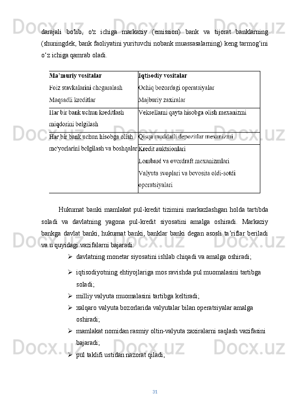darajali   bo'lib,   o'z   ichiga   markaziy   (emission)   bank   va   tijorat   banklarning
(shuningdek, bank faoliyatini yurituvchi nobank muassasalarning) keng tarmog‘ini
o‘z ichiga qamrab oladi.
Hukumat   banki   mamlakat   pul-kredit   tizimini   markazlashgan   holda   tartibda
soladi   va   davlatning   yagona   pul-kredit   siyosatini   amalga   oshiradi.   Markaziy
bankga   davlat   banki,   hukumat   banki,   banklar   banki   degan   asosli   ta riflar   beriladiʼ
va u quyidagi vazifalarni bajaradi:
 davlatning   monetar   siyosatini   ishlab   chiqadi   va   amalga   oshiradi;
 iqtisodiyotning   ehtiyojlariga   mos   ravishda   pul   muomalasini   tartibga  
soladi;
 milliy valyuta muomalasini tartibga keltiradi;
 xalqaro valyuta bozorlarida valyutalar bilan operatsiyalar amalga 
oshiradi;
 mamlakat nomidan rasmiy oltin-valyuta zaxiralarni saqlash vazifasini 
bajaradi;
 pul taklifi ustidan nazorat qiladi;
31 