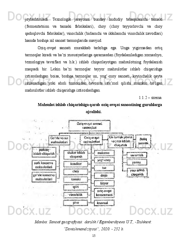joylashtiriladi.   Texnologik   jarayonni   bunday   hududiy   tabaqalanishi   tamaki
(fermentatsion   va   tamaki   fabrikalari),   choy   (choy   tayyorlovchi   va   choy
qadoqlovchi fabrikalar), vinochilik (birlamchi  va ikkilamchi  vinochilik zavodlari)
hamda boshqa xil sanoat tarmoqlarida mavjud.
Oziq-ovqat   sanoati   murakkab   tarkibga   ega.   Unga   yigirmadan   ortiq
tarmoqlar kiradi va ba’zi xususiyatlariga qaramasdan (foydalaniladigan xomashyo,
texnologiya   tavsiflari   va   h.k.)   ishlab   chiqarilayotgan   mahsulotning   foydalanish
maqsadi   bir.   Lekin   ba’zi   tarmoqlar   tayyor   mahsulotlar   ishlab   chiqarishga
ixtisoslashgan   boisa,   boshqa   tarmoqlar   un,   yog‘-moy   sanoati,   keyinchalik   qayta
ishlanadigan   yoki   aholi   tomonidan   bevosita   iste’mol   qilishi   mumkin   bo‘lgan
mahsulotlar ishlab chiqarishga ixtisoslashgan.
1.1.2 – sxema.
Mahsulot ishlab chiqarishiga qarab oziq-ovqat sanoatining guruhlarga
ajralishi.
Manba: Sanoat geografiyasi: darslik / Egamberdiyeva U.T., -Toshkent:
“Donishmand ziyosi”, 2020. - 232 b.
15 