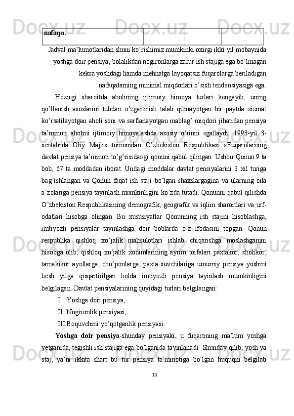 nafaqa.
Jadval ma’lumotlaridan shuni ko’rishimiz mumkinki oxirgi ikki yil mobaynida
yoshga doir pensiya, bolalikdan nogironlarga zarur ish stajiga ega bo’lmagan
keksa yoshdagi hamda mehnatga layoqatsiz fuqarolarga beriladigan
nafaqalarning minimal miqdorlari o’sish tendensiyasiga ega.
Hozirgi   sharoitda   aholining   ijtimoiy   himoya   turlari   kengayib,   uning
qo’llanish   asoslarini   tubdan   o’zgartirish   talab   qilinayotgan   bir   paytda   xizmat
ko’rsatilayotgan aholi soni va sarflanayotgan mablag’ miqdori jihatidan pensiya
ta’minoti   aholini   ijtimoiy   himoyalashda   asosiy   o’rinni   egallaydi.   1993- yil   3-
sentabrda   Oliy   Majlis   tomonidan   O ’ zbekiston   Respublikasi   « Fuqarolarning
davlat   pensiya   ta ’ minoti   to ’ g ’ risida » gi   qonuni   qabul   qilingan .  Ushbu   Qonun  9  ta
bob ,   67   ta   moddadan   iborat .   Undagi   moddalar   davlat   pensiyalarini   3   xil   turiga
bag ’ ishlangan   va   Qonun   faqat   ish   staji   bo ’ lgan   shaxslargagina   va   ularning   oila
a ’ zolariga   pensiya   tayinlash   mumkinligini   ko ’ zda   tutadi .  Qonunni   qabul   qilishda
O ’ zbekiston   Respublikasining   demografik ,  geografik   va   iqlim   sharoitlari   va   urf -
odatlari   hisobga   olingan .   Bu   xususiyatlar   Qonunning   ish   stajini   hisoblashga ,
imtiyozli   pensiyalar   tayinlashga   doir   boblarda   o ’ z   ifodasini   topgan .   Qonun
respublika   qishloq   xo ’ jalik   mahsulotlari   ishlab   chiqarishga   moslashganini
hisobga   olib ,   qishloq   xo ’ jalik   xodimlarining   ayrim   toifalari   paxtakor ,   sholikor ,
tamakikor   ayollarga ,   cho ’ ponlarga ,   paxta   suvchilariga   umumiy   pensiya   yoshini
besh   yilga   qisqartirilgan   holda   imtiyozli   pensiya   tayinlash   mumkinligini
belgilagan . Davlat pensiyalarining quyidagi turlari belgilangan:
I. Yoshga doir pensiya;
II. Nogironlik pensiyasi;
III.Boquvchini yo’qotganlik pensiyasi.
Yoshga   doir   pensiya -shunday   pensiyaki,   u   fuqaroning   ma’lum   yoshga
yetganida, tegishli ish stajiga ega bo’lganida tayinlanadi.  Shunday qilib, yosh va
staj,   ya’ni   ikkita   shart   bu   tur   pensiya   ta’minotiga   bo’lgan   huquqni   belgilab
13 