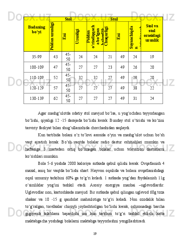 19Badaning
bo yiʻ Stol Stul
Stol va
stul
orasidagi
uzunlik	
Poldan uzunligi	
Eni	
U
zunligi	
Poldan	
o
rindiqqach
ʻ	a bo
lgan
ʻ	
balandlik	
C
huqurligi	
Eni	
Suyanchiqda	
n 	o
rindiqqach
ʻ
35-99 43 45-
50 24 24 21 49 24 19
100-109 47 45-
50 27 27 23 49 26 20
110-109 52 45-
50 32 32 27 49 29 20
120-129 57 45-
50 27 27 27 49 38 22
130-139 62 45-
50 27 27 27 49 31 24
Agar   mashg ulotda  odatiy  stol  mavjud  bo lsa,  u  yog ochdan  tayyorlangan	
ʻ ʻ ʻ
bo lishi,   qiyaligi   12   -15   darajada   bo lishi   kerak.   Bunday   stol   o tirishi   va   ko zini	
ʻ ʻ ʻ ʻ
tasviriy   faoliyat bilan   shug ullanishida	
ʻ   chorchashidan saqlaydi.
Kun   tartibida   bolani   o z   to lovi   asosida   o yin   va   mashg ulot   uchun   bo sh	
ʻ ʻ ʻ ʻ ʻ
vaqt   ajratish   kerak.   Bo sh	
ʻ   vaqtda   bolalar   radio   dastur   eshitishlari   mumkin   va
haftasiga   3   martadan   ortiq   bo lmagan	
ʻ   bolalar   uchun   televizion   dasturlarni
ko rishlari mumkin.	
ʻ
Bola 5-6 yoshda 2000 kaloriya sutkada qabul  qilishi  kerak. Ovqatlanish 4
maxal,   aniq   bir   vaqtda   bo lishi   shart.   Hayvon   oqsilida   va   bolani   ovqatlanishdagi	
ʻ
oqsil umumiy tarkibini 60% ga to g ri keladi. 1 sutkada yog dan foydalanish 11g	
ʻ ʻ ʻ
o simliklar	
ʻ   yog ini	ʻ   tashkil   etadi.   Asosiy   energiya   manbai   –uglevodlardir.
Uglevodlar non, kartoshkada mavjud. Bir sutkada qabul qilingan uglevod 60g toza
shakar   va   10   -15   g   qandolat   mahsulotiga   to g ri	
ʻ ʻ   keladi.   Non   ozodalik   bilan
to g ralgan,   torelkalar   chiroyli   joylashtirilgan   bo lishi   kerak,   oshxonadagi   barcha	
ʻ ʻ ʻ
gigiyenik   talablarni   bajarilishi   uni   kun   tartibini   to g ri	
ʻ ʻ   tashkil   etilishi   katta
maktabgacha   yoshdagi   bolalarni   maktabga   tayyorlashni   yengillashtiradi. 