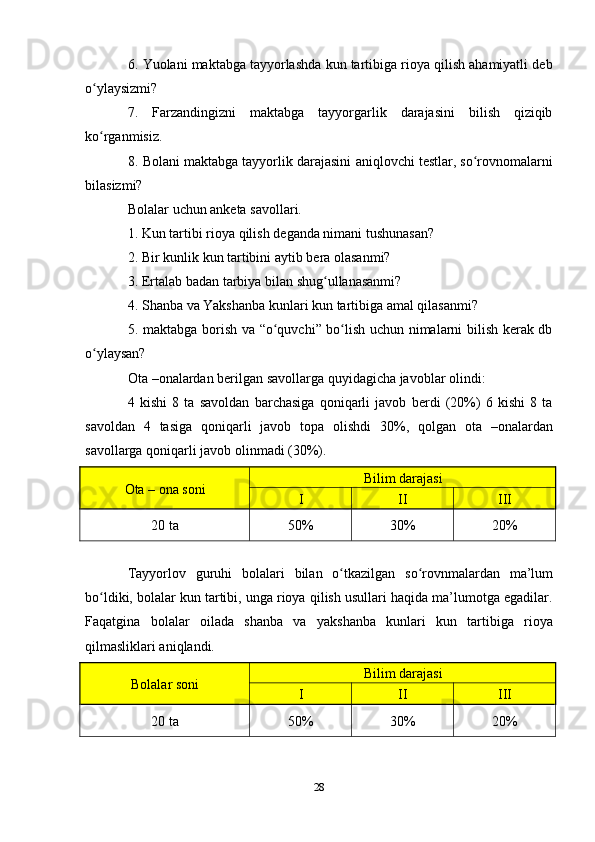 286. Yuolani   maktabga   tayyorlashda   kun   tartibiga   rioya   qilish   ahamiyatli   deb
o ylaysizmi?ʻ
7. Farzandingizni maktabga tayyorgarlik darajasini bilish qiziqib
ko rganmisiz.
ʻ
8. Bolani   maktabga   tayyorlik   darajasini   aniqlovchi   testlar,   so rovnomalarni	
ʻ
bilasizmi?
Bolalar   uchun   anketa   savollari.
1. Kun   tartibi   rioya   qilish   deganda   nimani   tushunasan?
2. Bir   kunlik   kun   tartibini   aytib   bera   olasanmi?
3. Ertalab   badan   tarbiya   bilan   shug ullanasanmi?	
ʻ
4. Shanba   va   Yakshanba   kunlari   kun   tartibiga   amal   qilasanmi?
5. maktabga borish va “o quvchi” bo lish uchun nimalarni bilish kerak db	
ʻ ʻ
o ylaysan?	
ʻ
Ota   –onalardan   berilgan   savollarga   quyidagicha   javoblar   olindi:
4   kishi   8   ta   savoldan   barchasiga   qoniqarli   javob   berdi   (20%)   6   kishi   8   ta
savoldan   4   tasiga   qoniqarli   javob   topa   olishdi   30%,   qolgan   ota   –onalardan
savollarga   qoniqarli   javob   olinmadi (30%).
Ota   –   ona   soni Bilim   darajasi
I II III
20   ta 50% 30% 20%
Tayyorlov   guruhi   bolalari   bilan   o tkazilgan	
ʻ   so rovnmalardan	ʻ   ma’lum
bo ldiki, bolalar kun tartibi, unga rioya qilish usullari haqida ma’lumotga egadilar.	
ʻ
Faqatgina   bolalar   oilada   shanba   va   yakshanba   kunlari   kun   tartibiga   rioya
qilmasliklari aniqlandi.
Bolalar   soni Bilim   darajasi
I II III
20   ta 50% 30% 20% 