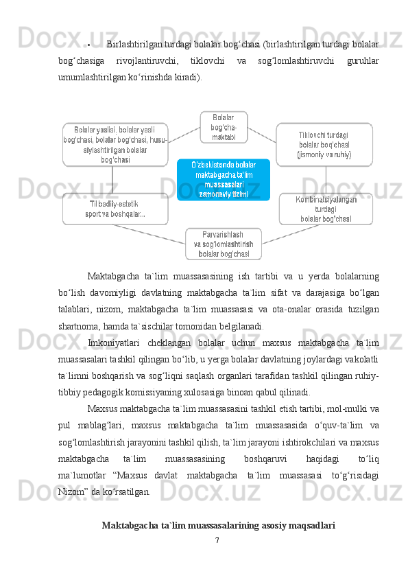 7 Birlashtirilgan turdagi bolalar bog chasi (birlashtirilgan turdagi bolalarʻ
bog chasiga	
ʻ   rivojlantiruvchi,   tiklovchi   va   sog lomlashtiruvchi	ʻ   guruhlar
umumlashtirilgan ko rinishda	
ʻ   kiradi).
Maktabgacha   ta`lim   muassasasining   ish   tartibi   va   u   yerda   bolalarning
bo lish	
ʻ   davomiyligi   davlatning   maktabgacha   ta`lim   sifat   va   darajasiga   bo lgan	ʻ
talablari,   nizom,   maktabgacha   ta`lim   muassasasi   va   ota-onalar   orasida   tuzilgan
shartnoma,   hamda   ta`sischilar   tomonidan belgilanadi.
Imkoniyatlari   cheklangan   bolalar   uchun   maxsus   maktabgacha   ta`lim
muassasalari tashkil qilingan bo lib, u yerga bolalar davlatning joylardagi vakolatli	
ʻ
ta`limni boshqarish va sog liqni saqlash organlari tarafidan tashkil qilingan ruhiy-	
ʻ
tibbiy   pedagogik komissiyaning   xulosasiga   binoan   qabul qilinadi.
Maxsus maktabgacha ta`lim muassasasini tashkil etish tartibi, mol-mulki va
pul   mablag lari,	
ʻ   maxsus   maktabgacha   ta`lim   muassasasida   o quv-ta`lim	ʻ   va
sog lomlashtirish jarayonini tashkil qilish, ta`lim jarayoni ishtirokchilari va maxsus	
ʻ
maktabgacha       ta`lim         muassasasining         boshqaruvi         haqidagi         to liq	
ʻ
ma`lumotlar   “Maxsus   davlat   maktabgacha   ta`lim   muassasasi   to g risidagi	
ʻ ʻ
Nizom”   da ko rsatilgan.	
ʻ
Maktabgacha   ta`lim   muassasalarining   asosiy   maqsadlari 