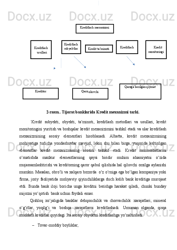 Kreditlash
usullari Kreditlash
subyektlar Kreditlash Kredit
monitoringiKredit   ta’minoti
                
2-rasm.. Tijorat   banklarida   Kredit   mexanizmi tarki.
`Kredit   subyekti,   obyekti,   ta‘minoti,   kreditlash   metodlari   va   usullari,   kredit
monitoringini   yuritish   va   boshqalar   kredit   mexanizimini   tashkil   etadi   va   ular   kreditlash
mexanizmining   asosiy   elementlari   hisoblanadi.   Albatta,   kredit   mexanizmining
mohiyatiga   turlicha   yondashuvlar   mavjud,   lekin   shu   bilan   birga,   yuqorida   keltirilgan
elementlar   kredit   mexanizmining   asosini   tashkil   etadi.   Kredit   munosabatlarini
o‘rnatishda   mazkur   elementlarning   qaysi   biridir   muhim   ahamiyatni   o‘zida
mujassamlashtirishi va kreditorning qaror qabul qilishida hal   qiluvchi   omilga   aylanishi
mumkin.   Masalan,   obro‘li   va   xalqaro   bozorda   o‘z   o‘rniga   ega   bo‘lgan   kompaniya   yoki
firma,   joriy   faoliyatida   moliyaviy   qiyinchiliklarga   duch   kelib   bank   kreditiga   murojaat
etdi.   Bunda   bank   iloji   boricha   unga   kreditni   berishga   harakat   qiladi,   chunki   bunday
mijozni   yo‘qotish   bank   uchun   foydali   emas.
Qishloq   xo‘jaligida   banklar   dehqonchilik   va   chorvachilik   xarajatlari;   mineral
o‘g‘itlar,   yoqilg‘i   va   boshqa   xarajatlarni   kreditlashadi.   Umuman   olganda,   qisqa
muddatli   kreditlar   quyidagi   3ta   asosiy   obyektni   kreditlashga   yo‘naltiriladi:
– Tovar-moddiy   boyliklar; Qarzga   berilgan   qiymatKreditlash   mexanizmi
Kreditor Qarz
  oluvchi 