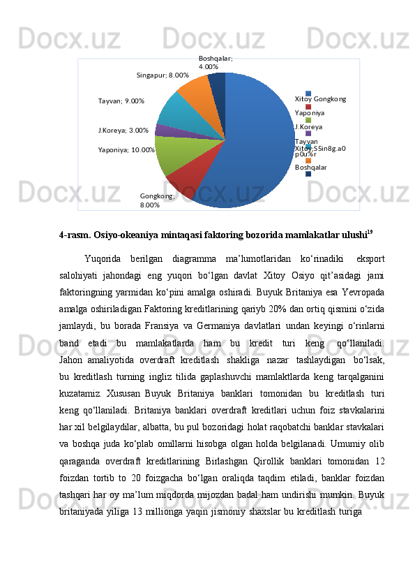  
4-rasm.   Osiyo-okeaniya   mintaqasi   faktoring   bozorida   mamlakatlar   ulushi 19
Yuqorida   berilgan   diagramma   ma’lumotlaridan   ko‘rinadiki   eksport
salohiyati   jahondagi   eng   yuqori   bo‘lgan   davlat   Xitoy   Osiyo   qit’asidagi   jami
faktoringning yarmidan ko‘pini  amalga oshiradi. Buyuk Britaniya esa  Yevropada
amalga oshiriladigan Faktoring kreditlarining qariyb 20% dan ortiq qismini o‘zida
jamlaydi,   bu   borada   Fransiya   va   Germaniya   davlatlari   undan   keyingi   o‘rinlarni
band      etadi      bu      mamlakatlarda      ham      bu      kredit      turi      keng       qo‘llaniladi.
Jahon   amaliyotida   overdraft   kreditlash   shakliga   nazar   tashlaydigan   bo‘lsak,
bu   kreditlash   turning   ingliz   tilida   gaplashuvchi   mamlaktlarda   keng   tarqalganini
kuzatamiz.   Xususan   Buyuk   Britaniya   banklari   tomonidan   bu   kreditlash   turi
keng   qo‘llaniladi.   Britaniya   banklari   overdraft   kreditlari   uchun   foiz   stavkalarini
har xil belgilaydilar, albatta, bu pul bozoridagi holat raqobatchi banklar stavkalari
va   boshqa   juda   ko‘plab   omillarni   hisobga   olgan   holda   belgilanadi.   Umumiy   olib
qaraganda   overdraft   kreditlarining   Birlashgan   Qirollik   banklari   tomonidan   12
foizdan   tortib   to   20   foizgacha   bo‘lgan   oraliqda   taqdim   etiladi,   banklar   foizdan
tashqari  har  oy ma’lum  miqdorda mijozdan badal  ham  undirishi  mumkin. Buyuk
britaniyada   yiliga   13   millionga   yaqin   jismoniy   shaxslar   bu   kreditlash   turiga4.00%
Singapur;   8.00%
Tayvan;   9.00%
J.Koreya;   3.00%
Yaponiya;   10.00% Xitoy  Gongkong  
Yaponiya  
J.Koreya 
Tayvan
X i t o y ; S 5 i n 8 g . a 0
p 0 u % r
Boshqalar
Gongkong;  
8.00% Boshqalar; 