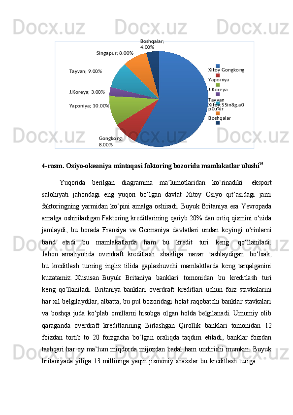 4-rasm.   Osiyo-okeaniya   mintaqasi   faktoring   bozorida   mamlakatlar   ulushi 19
Yuqorida   berilgan   diagramma   ma’lumotlaridan   ko‘rinadiki   eksport
salohiyati   jahondagi   eng   yuqori   bo‘lgan   davlat   Xitoy   Osiyo   qit’asidagi   jami
faktoringning yarmidan ko‘pini  amalga oshiradi. Buyuk Britaniya esa  Yevropada
amalga oshiriladigan Faktoring kreditlarining qariyb 20% dan ortiq qismini o‘zida
jamlaydi,   bu   borada   Fransiya   va   Germaniya   davlatlari   undan   keyingi   o‘rinlarni
band      etadi      bu      mamlakatlarda      ham      bu      kredit      turi      keng       qo‘llaniladi.
Jahon   amaliyotida   overdraft   kreditlash   shakliga   nazar   tashlaydigan   bo‘lsak,
bu   kreditlash   turning   ingliz   tilida   gaplashuvchi   mamlaktlarda   keng   tarqalganini
kuzatamiz.   Xususan   Buyuk   Britaniya   banklari   tomonidan   bu   kreditlash   turi
keng   qo‘llaniladi.   Britaniya   banklari   overdraft   kreditlari   uchun   foiz   stavkalarini
har xil belgilaydilar, albatta, bu pul bozoridagi holat raqobatchi banklar stavkalari
va   boshqa   juda   ko‘plab   omillarni   hisobga   olgan   holda   belgilanadi.   Umumiy   olib
qaraganda   overdraft   kreditlarining   Birlashgan   Qirollik   banklari   tomonidan   12
foizdan   tortib   to   20   foizgacha   bo‘lgan   oraliqda   taqdim   etiladi,   banklar   foizdan
tashqari  har  oy ma’lum  miqdorda mijozdan badal  ham  undirishi  mumkin. Buyuk
britaniyada   yiliga   13   millionga   yaqin   jismoniy   shaxslar   bu   kreditlash   turiga4.00%
Singapur;   8.00%
Tayvan;   9.00%
J.Koreya;   3.00%
Yaponiya;   10.00% Xitoy  Gongkong  
Yaponiya  
J.Koreya 
Tayvan
X i t o y ; S 5 i n 8 g . a 0
p 0 u % r
Boshqalar
Gongkong;  
8.00% Boshqalar;