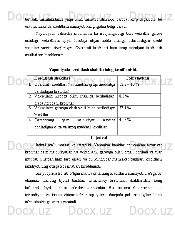 bo‘lsak,   mamlakatimiz   yalpi   ichki   mahsulotidan   ikki   barobar   ko‘p   deganidir,   bu
esa   mamlakatda   kreditlash   amaliyoti   kengligidan   belgi   beradi
Yaponiyada   veksellar   muomalasi   ha   rivojlanganligi   bois   veksellar   garovi
ostidagi,   veksellarni   qayta   hisobga   olgan   holda   amalga   oshiriladigan   kredit
shakllari   yaxshi   rivojlangan.   Overdraft   kreditlari   ham   keng   tarqalgan   kreditlash
usullaridan   hisoblanadi.
.
                             Yaponiyada   kreditlash   shakllarining   tasniflanishi.
 
Kreditlash   shakllari Foiz   stavkasi
1 Overdraft   kreditlari   (ta’minotsiz   qisqa   muddatga
beriladigan   kreditlar) 12.8   –   13   %
2 Veksellarni   hisobga   olish   shaklida   beriladigan
qisqa   muddatli   kreditlar 8.8   %
3 Veksellarni   garovga   olish   yo‘li   bilan   beriladigan
kreditlar 37.1   %
4
Qarzdornng qarz majburiyati asosida
beriladigan   o‘rta   va   uzoq   muddatli   kreditlar 41.8   %
1   -   jadval
Jadval   ma’lumotlari   ko‘rsatadiki,   Yaponiya   banklari   tomonidan   aksariyat
kreditlar   qarz   majburiyatlari   va   veksellarni   garovga   olish   orqali   beriladi   va   ular
muddati   jihatdan   ham   farq   qiladi   va   bu   kunchiqar   mamlakat   banklari   kreditlash
amaliyotining   o‘ziga   xos   jihatlari   hisoblanadi.
Biz yuqorida ko‘rib o‘tgan mamlakatlarning kreditlash amaliyotini o‘rganar
ekanmiz   ularning   tijorat   banklari   zamonaviy   kreditlash   shakllaridan   keng
ko‘lamda   foydalanishini   ko‘rishimiz   mumkin.   Bu   esa   ana   shu   mamlakatlar
iqtisodiyoti   va   ishlab   chiqaruvchilarinig   yetarli   darajada   pul   mablag‘lari   bilan
ta’minlanishiga   zamin   yaratadi. 