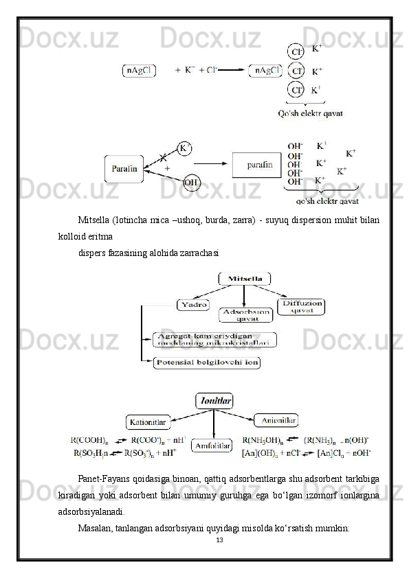 Mitsella (lotincha mica –ushoq, burda, zarra)  - suyuq dispersion muhit bilan
kolloid eritma
dispers fazasining alohida zarrachasi
Panet-Fayans qoidasiga binoan, qattiq adsorbentlarga shu adsorbent tarkibiga
kiradigan   yoki   adsorbent   bilan   umumiy   guruhga   ega   bo‘lgan   izomorf   ionlargina
adsorbsiyalanadi.
Masalan, tanlangan adsorbsiyani quyidagi misolda ko‘rsatish mumkin:
13 