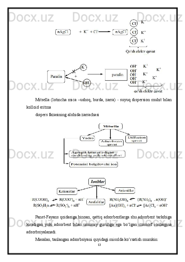 Mitsella (lotincha mica –ushoq, burda, zarra)  - suyuq dispersion muhit bilan
kolloid eritma
dispers fazasining alohida zarrachasi
Panet-Fayans qoidasiga binoan, qattiq adsorbentlarga shu adsorbent tarkibiga
kiradigan   yoki   adsorbent   bilan   umumiy   guruhga   ega   bo‘lgan   izomorf   ionlargina
adsorbsiyalanadi.
Masalan, tanlangan adsorbsiyani quyidagi misolda ko‘rsatish mumkin:
13