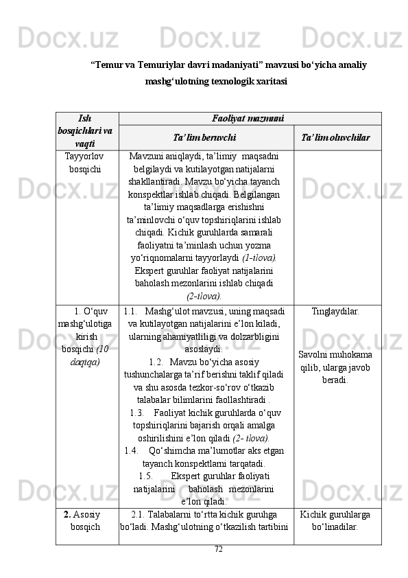 72“Temur va Temuriylar davri madaniyati” mavzusi bo‘yicha amaliy
mashg‘ulotning texnologik xaritasi
Ish
bosqichlari  va
vaqti Faoliyat   mazmuni
Ta’lim   beruvchi Ta’lim   oluvchilar
Tayyorlov
bosqichi Mavzuni aniqlaydi, ta’limiy   maqsadni
belgilaydi va kutilayotgan natijalarni
shakllantiradi. Mavzu bo‘yicha tayanch
konspektlar ishlab  chiqadi.  Belgilangan
ta’limiy maqsadlarga  erishishni
ta’minlovchi   o‘quv  topshiriqlarini ishlab
chiqadi .  Kichik guruhlarda samarali
faoliyatni ta’minlash uchun yozma
yo‘riqnomalarni tayyorlaydi  (1-ilova).
Ekspert   guruhlar   faoliyat  natijalarini
baholash mezonlarini ishlab chiqadi
(2-ilova).
1. O‘quv
mashg‘ulotiga
kirish
bosqichi  (10
daqiqa) 1.1. Mashg‘ulot mavzusi, uning maqsadi
va kutilayotgan natijalarini e’lon kiladi,
ularning ahamiyatliligi va dolzarbligini
asoslaydi.
1.2. Mavzu bo‘yicha asosiy
tushunchalarga ta’rif berishni taklif qiladi
va shu asosda tezkor-so‘rov o‘tkazib
talabalar bilimlarini faollashtiradi  .
1.3. Faoliyat kichik guruhlarda o‘quv
topshiriqlarini bajarish orqali amalga
oshirilishini e’lon qiladi  (2-  ilova).
1.4. Qo‘shimcha ma’lumotlar aks etgan
tayanch konspektlarni tarqatadi.
1.5. Ekspert guruhlar faoliyati
natijalarini       baholash     mezonlarini
e’lon   qiladi. Tinglaydilar.
Savolni   muhokama
qilib, ularga javob
beradi.
2.   Asosiy
bosqich 2.1. Talabalarni to‘rtta kichik guruhga
bo‘ladi. Mashg‘ulotning o‘tkazilish tartibini Kichik   guruhlarga
bo‘linadilar. 
