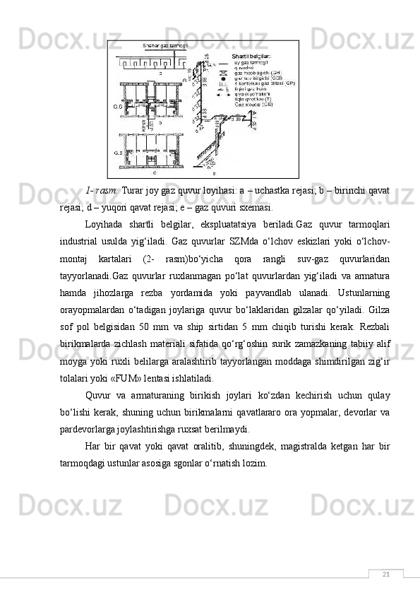 211- rasm.  Turar joy gaz quvur loyihasi: a – uchastka rejasi; b – birinchi qavat
rejasi; d – yuqori qavat rejasi; e – gaz quvuri sxemasi. 
Loyihada   shartli   belgilar,   ekspluatatsiya   beriladi.Gaz   quvur   tarmoqlari
industrial   usulda   yig‘iladi.   Gaz   quvurlar   SZMda   o‘lchov   eskizlari   yoki   o‘lchov-
montaj   kartalari   (2-   rasm)bo‘yicha   qora   rangli   suv-gaz   quvurlaridan
tayyorlanadi.Gaz   quvurlar   ruxlanmagan   po‘lat   quvurlardan   yig‘iladi   va   armatura
hamda   jihozlarga   rezba   yordamida   yoki   payvandlab   ulanadi.   Ustunlarning
orayopmalardan   o‘tadigan   joylariga   quvur   bo‘laklaridan   gilzalar   qo‘yiladi.   Gilza
sof   pol   belgisidan   50   mm   va   ship   sirtidan   5   mm   chiqib   turishi   kerak.   Rezbali
birikmalarda   zichlash   materiali   sifatida   qo‘rg‘oshin   surik   zamazkaning   tabiiy   alif
moyga   yoki   ruxli   belilarga   aralashtirib   tayyorlangan   moddaga   shimdirilgan   zig‘ir
tolalari yoki «FUM» lentasi ishlatiladi.
Quvur   va   armaturaning   birikish   joylari   ko‘zdan   kechirish   uchun   qulay
bo‘lishi   kerak,   shuning  uchun   birikmalarni   qavatlararo   ora   yopmalar,  devorlar   va
pardevorlarga joylashtirishga ruxsat berilmaydi. 
Har   bir   qavat   yoki   qavat   oralitib,   shuningdek,   magistralda   ketgan   har   bir
tarmoqdagi ustunlar asosiga sgonlar o‘rnatish lozim. 