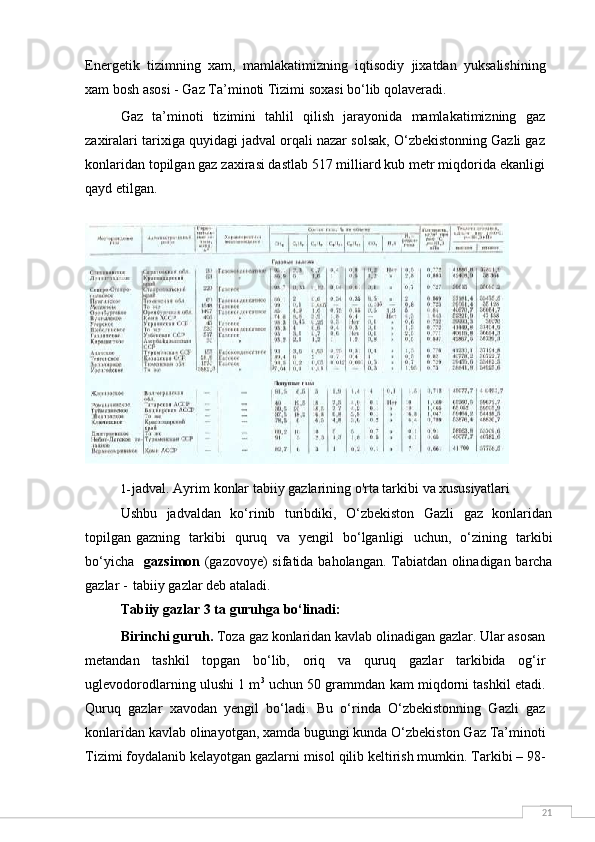 21Energetik   tizimning   xam,   mamlakatimizning   iqtisodiy   jixatdan   yuksalishining
xam bosh asosi - Gaz Ta’minoti Tizimi soxasi bo‘lib qolaveradi.
Gaz   ta’minoti   tizimini   tahlil   qilish   jarayonida   mamlakatimizning   gaz
zaxiralari tarixiga quyidagi jadval orqali nazar solsak, O‘zbekistonning Gazli gaz
konlaridan topilgan gaz zaxirasi dastlab 517 milliard kub metr miqdorida ekanligi
qayd etilgan. 
1- jadval.   Ayrim   konlar   tabiiy   gazlarining   o'rta   tarkibi   va   xususiyatlari
Ushbu   jadvaldan   ko‘rinib   turibdiki,   O‘zbekiston   Gazli   gaz   konlaridan
topilgan gazning  tarkibi	  quruq	  va	  yengil	  bo‘lganligi	  uchun,	  o‘zining	  tarkibi
bo‘yicha	
  gazsimon   (gazovoye) sifatida baholangan. Tabiatdan olinadigan barcha
gazlar -   tabiiy gazlar deb ataladi.
Tabiiy   gazlar   3   ta   guruhga  bo‘linadi:
Birinchi guruh.  Toza gaz konlaridan kavlab olinadigan gazlar. Ular asosan
metandan   tashkil   topgan   bo‘lib,   oriq   va   quruq   gazlar   tarkibida   og‘ir
uglevodorodlarning ulushi 1 m 3
 uchun 50 grammdan kam miqdorni tashkil etadi.
Quruq   gazlar   xavodan   yengil   bo‘ladi.   Bu   o‘rinda   O‘zbekistonning   Gazli   gaz
konlaridan kavlab olinayotgan, xamda bugungi kunda O‘zbekiston Gaz Ta’minoti
Tizimi foydalanib kelayotgan gazlarni misol qilib keltirish mumkin. Tarkibi – 98- 