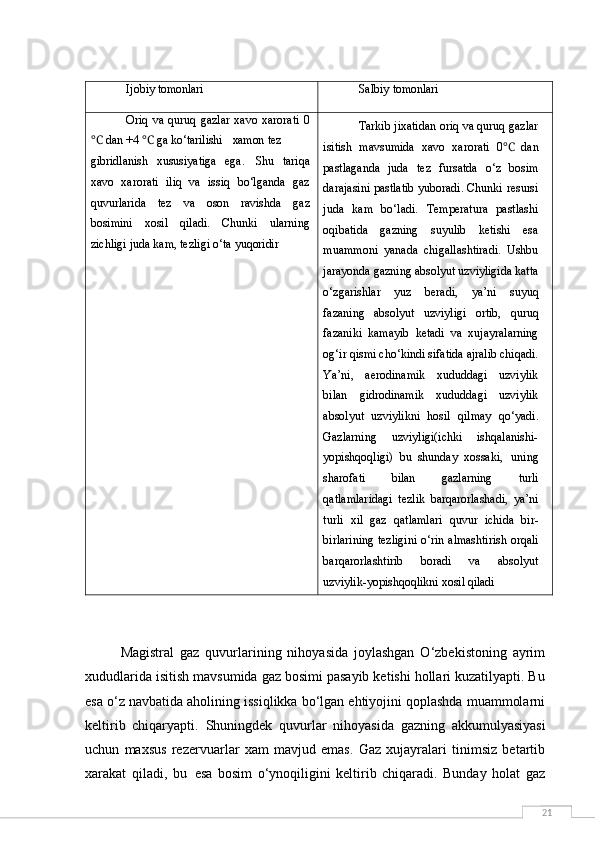 21Ijobiy   tomonlari Salbiy   tomonlari
Oriq   va   quruq   gazlar   xavo   xarorati   0
 dan +4   ga ℃ ℃ ko‘tarilishi xamon tez
gibridlanish   xususiyatiga   ega.   Shu   tariqa
xavo   xarorati   iliq   va   issiq   bo‘lganda   gaz
quvurlarida   tez   va   oson   ravishda   gaz
bosimini   xosil   qiladi.   Chunki   ularning
zichligi juda kam, tezligi o‘ta  yuqoridir Tarkib jixatidan oriq va quruq gazlar
isitish   mavsumida   xavo   xarorati   0   dan	℃
pastlaganda   juda   tez   fursatda   o‘z   bosim
darajasini pastlatib yuboradi. Chunki resursi
juda   kam   bo‘ladi.   Temperatura   pastlashi
oqibatida   gazning   suyulib   ketishi   esa
muammoni   yanada   chigallashtiradi.   Ushbu
jarayonda gazning absolyut uzviyligida katta
o‘zgarishlar   yuz   beradi,   ya’ni   suyuq
fazaning   absolyut   uzviyligi   ortib,   quruq
fazaniki   kamayib   ketadi   va   xujayralarning
og‘ir qismi cho‘kindi sifatida ajralib chiqadi.
Ya’ni,   aerodinamik   xududdagi   uzviylik
bilan   gidrodinamik   xududdagi   uzviylik
absolyut   uzviylikni   hosil   qilmay   qo‘yadi.
Gazlarning   uzviyligi(ichki   ishqalanishi-
yopishqoqligi)   bu   shunday   xossaki,   uning
sharofati   bilan   gazlarning   turli
qatlamlaridagi   tezlik   barqarorlashadi,   ya’ni
turli   xil   gaz   qatlamlari   quvur   ichida   bir-
birlarining   tezligini   o‘rin   almashtirish orqali
barqarorlashtirib   boradi   va   absolyut
uzviylik-yopishqoqlikni xosil  qiladi
Magistral   gaz   quvurlarining   nihoyasida   joylashgan   O‘zbekistoning   ayrim
xududlarida isitish mavsumida gaz bosimi pasayib ketishi hollari kuzatilyapti. Bu
esa o‘z navbatida aholining issiqlikka bo‘lgan ehtiyojini qoplashda muammolarni
keltirib   chiqaryapti.   Shuningdek   quvurlar   nihoyasida   gazning   akkumulyasiyasi
uchun   maxsus   rezervuarlar   xam   mavjud   emas.   Gaz   xujayralari   tinimsiz   betartib
xarakat   qiladi,   bu   esa   bosim   o‘ynoqiligini   keltirib   chiqaradi.   Bunday   holat   gaz 