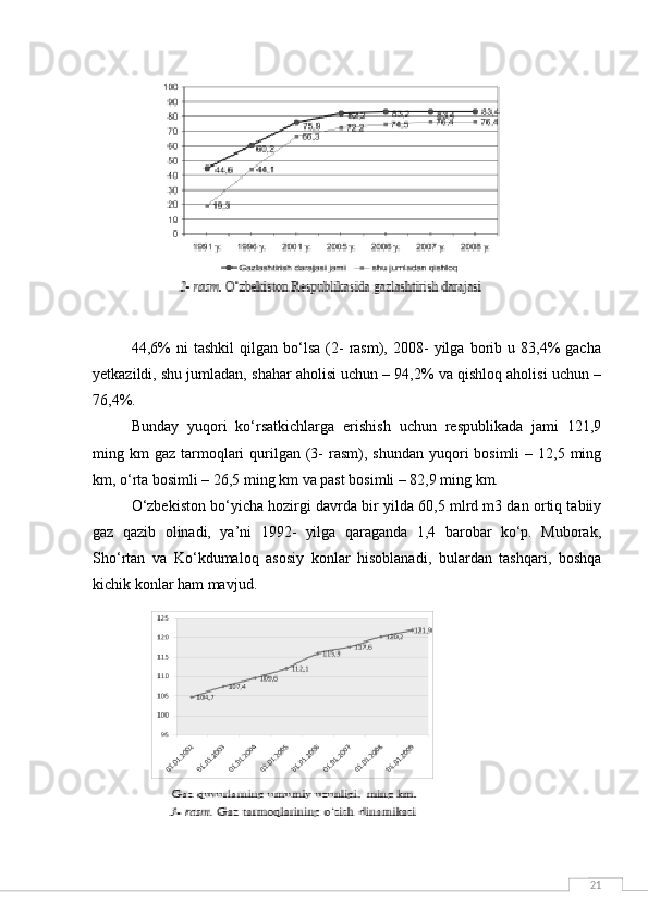 2144,6%   ni   tashkil   qilgan   bo‘lsa   (2-   rasm),  2008-   yilga   borib   u  83,4%   gacha
yetkazildi, shu jumladan, shahar aholisi uchun – 94,2% va qishloq aholisi uchun –
76,4%.
Bunday   yuqori   ko‘rsatkichlarga   erishish   uchun   respublikada   jami   121,9
ming km   gaz tarmoqlari  qurilgan  (3-   rasm), shundan  yuqori  bosimli   – 12,5  ming
km, o‘rta bosimli – 26,5 ming km va past bosimli – 82,9 ming km.
O‘zbekiston bo‘yicha hozirgi davrda bir yilda 60,5 mlrd m3 dan ortiq tabiiy
gaz   qazib   olinadi,   ya’ni   1992-   yilga   qaraganda   1,4   barobar   ko‘p.   Muborak,
Sho‘rtan   va   Ko‘kdumaloq   asosiy   konlar   hisoblanadi,   bulardan   tashqari,   boshqa
kichik konlar ham mavjud. 